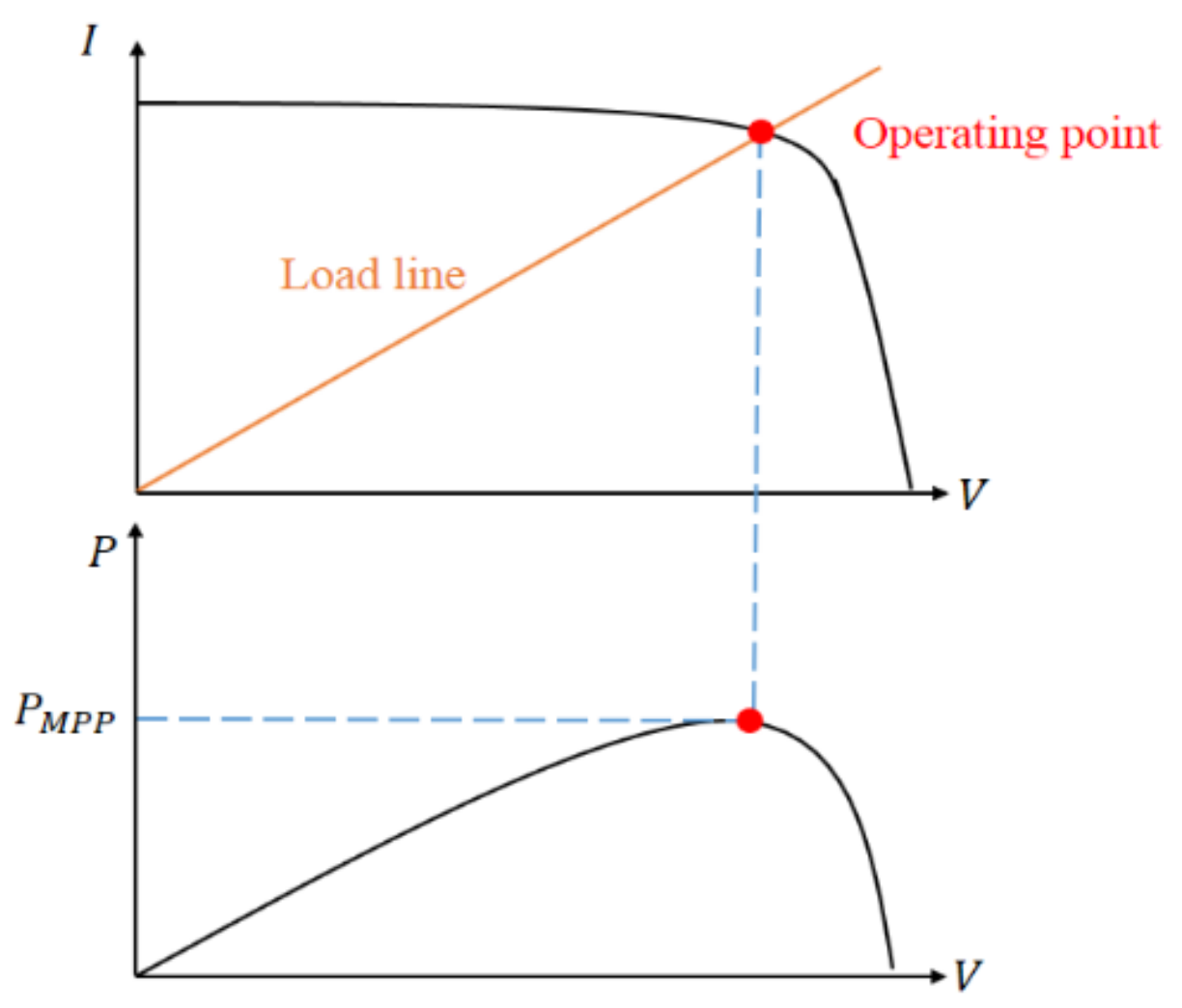 Sensors 19 05054 g004 550