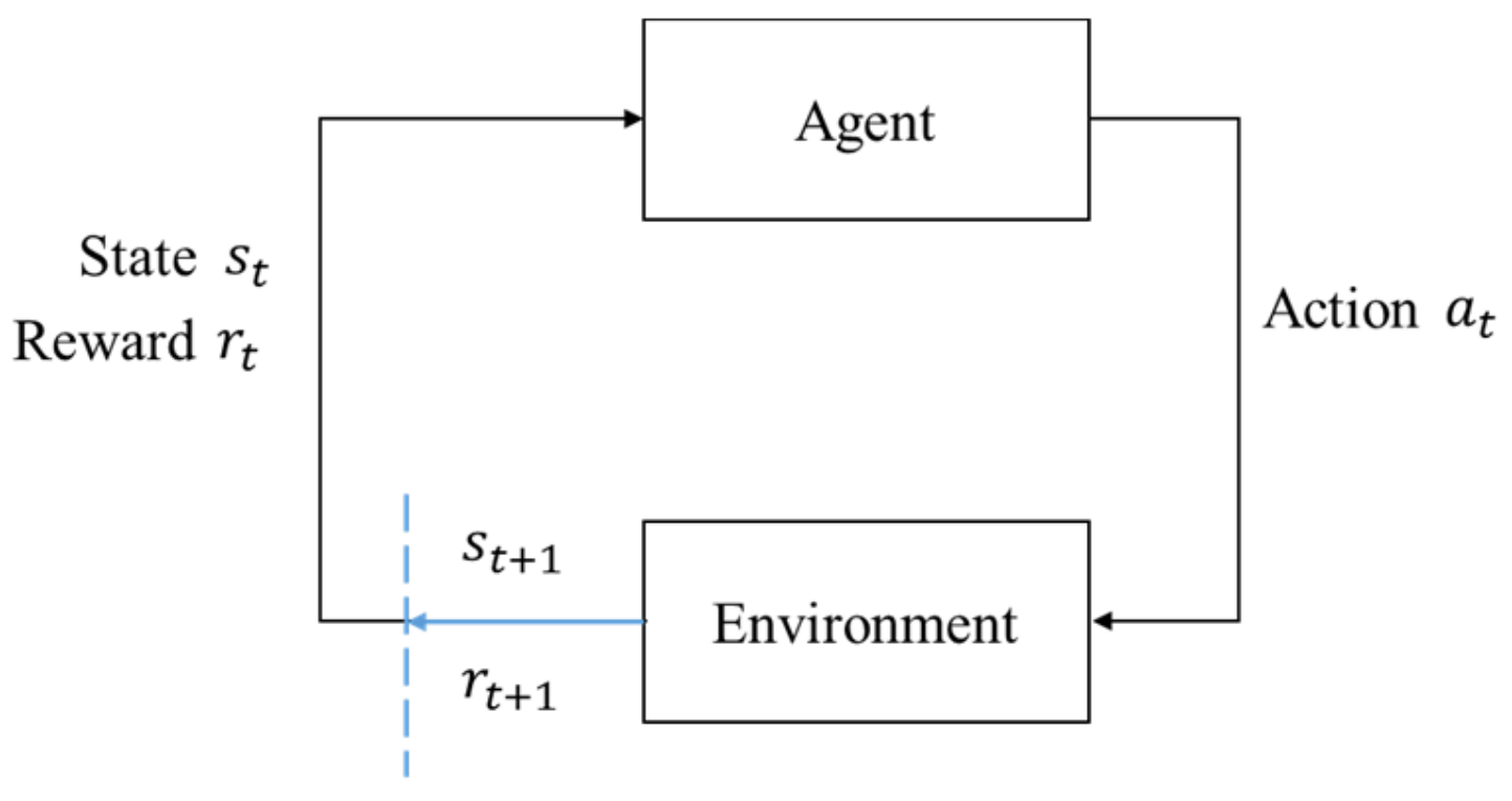 Sensors 19 05054 g008 550