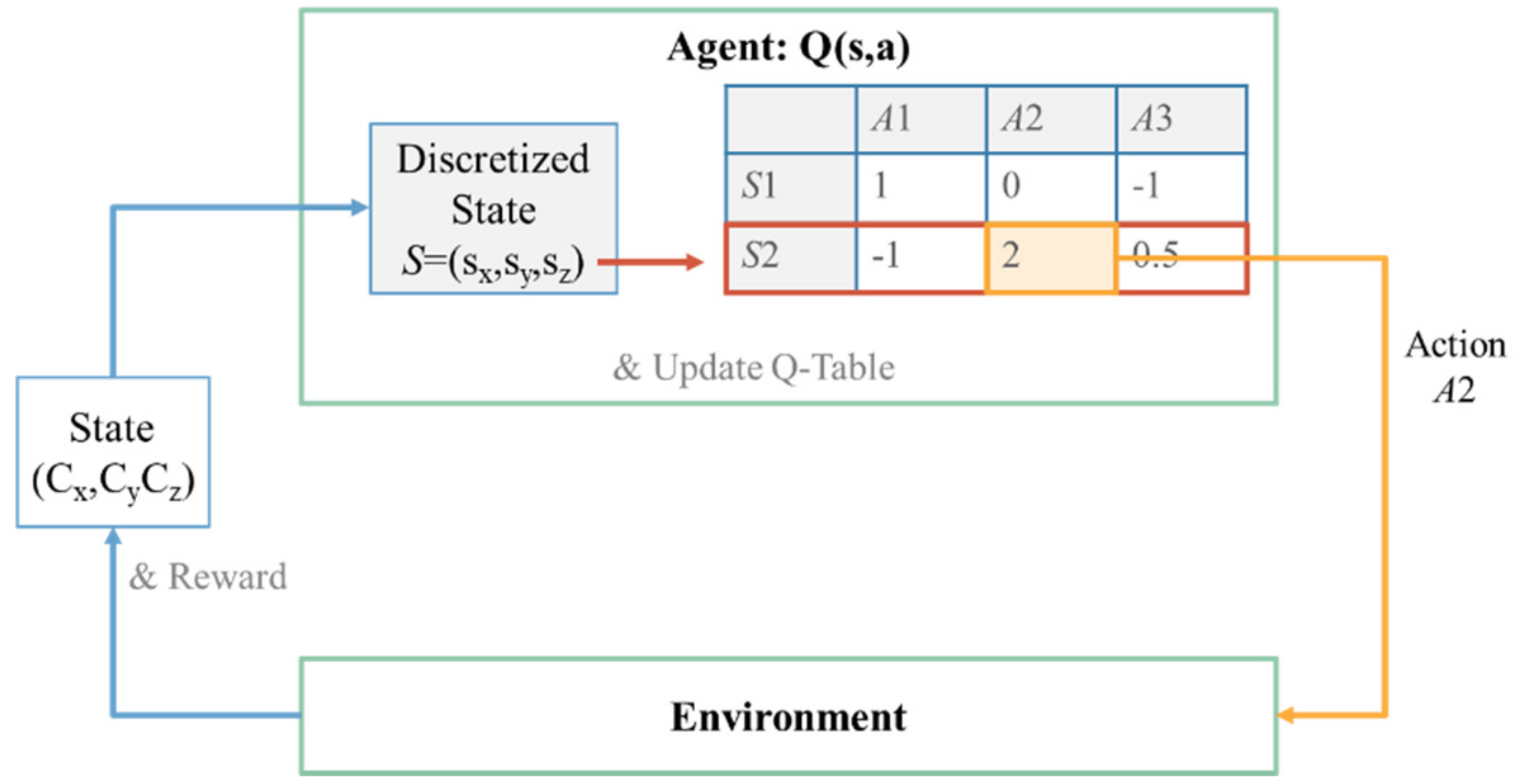 Sensors 19 05054 g014 550
