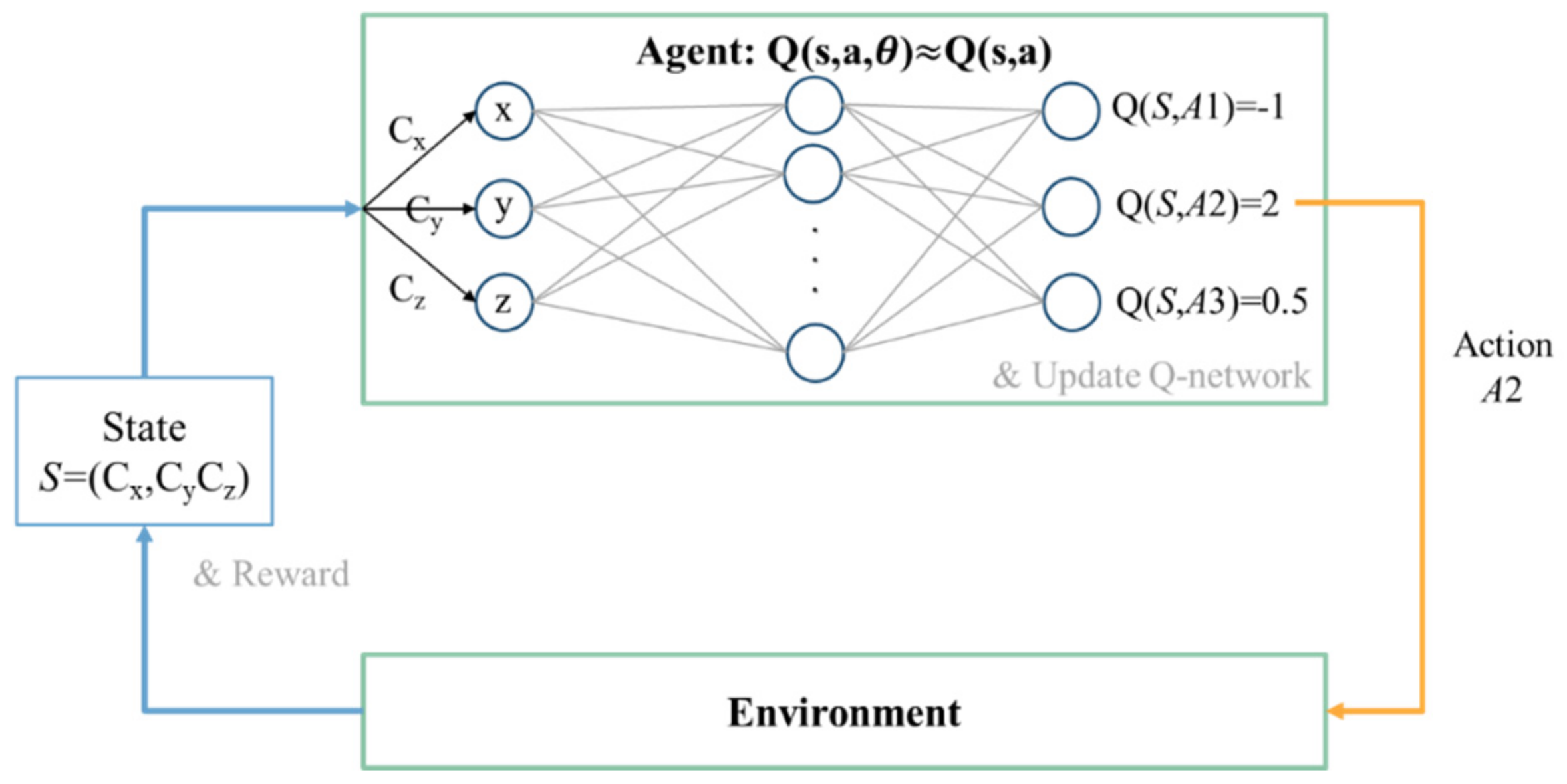 Sensors 19 05054 g015 550