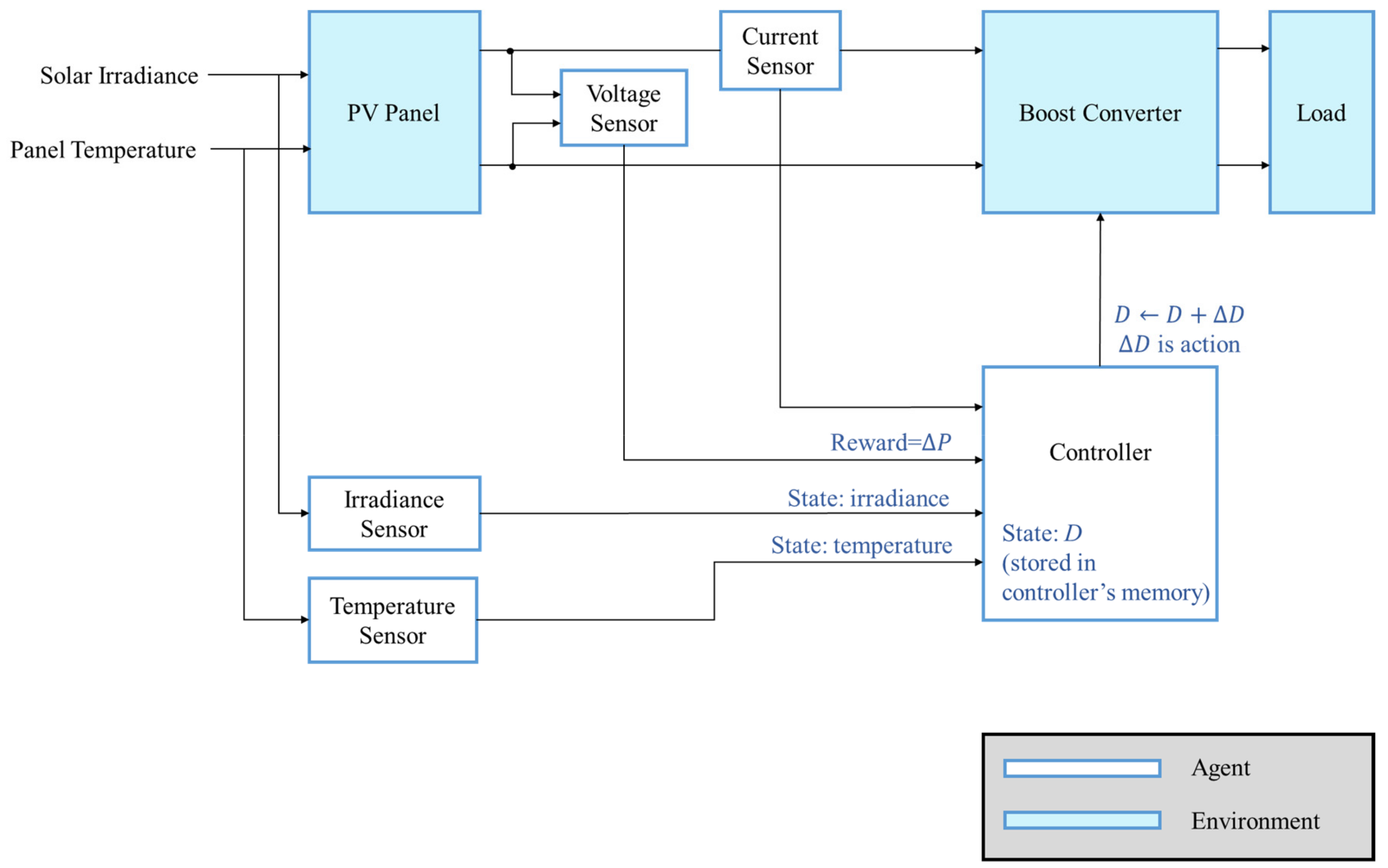 Sensors 19 05054 g016 550