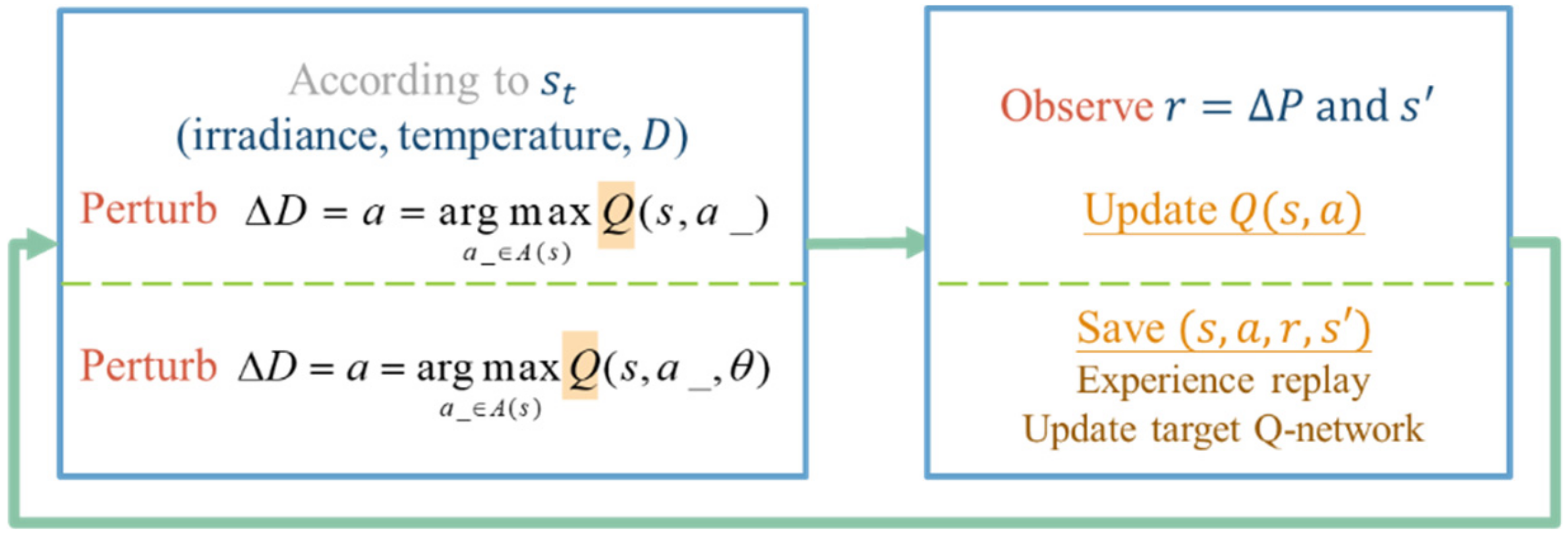 Sensors 19 05054 g017 550