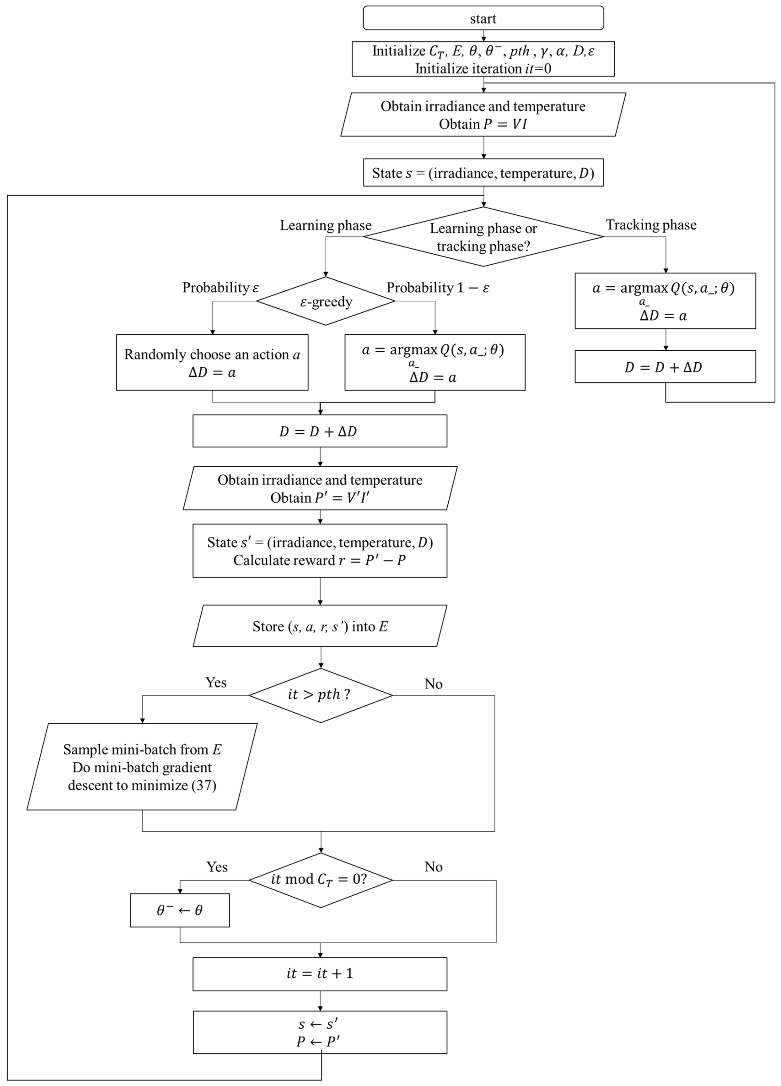 Sensors 19 05054 g019 550