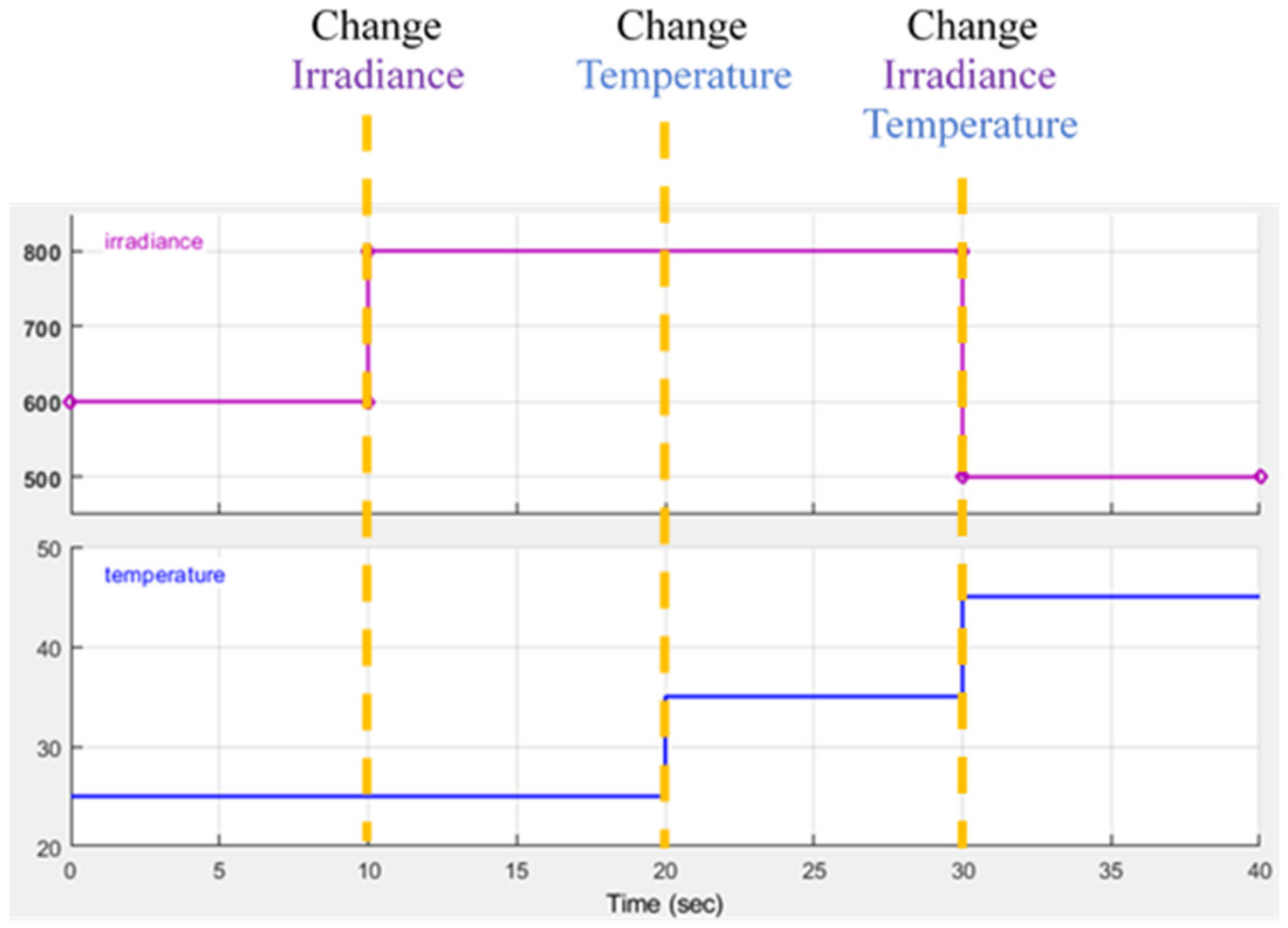 Sensors 19 05054 g021 550
