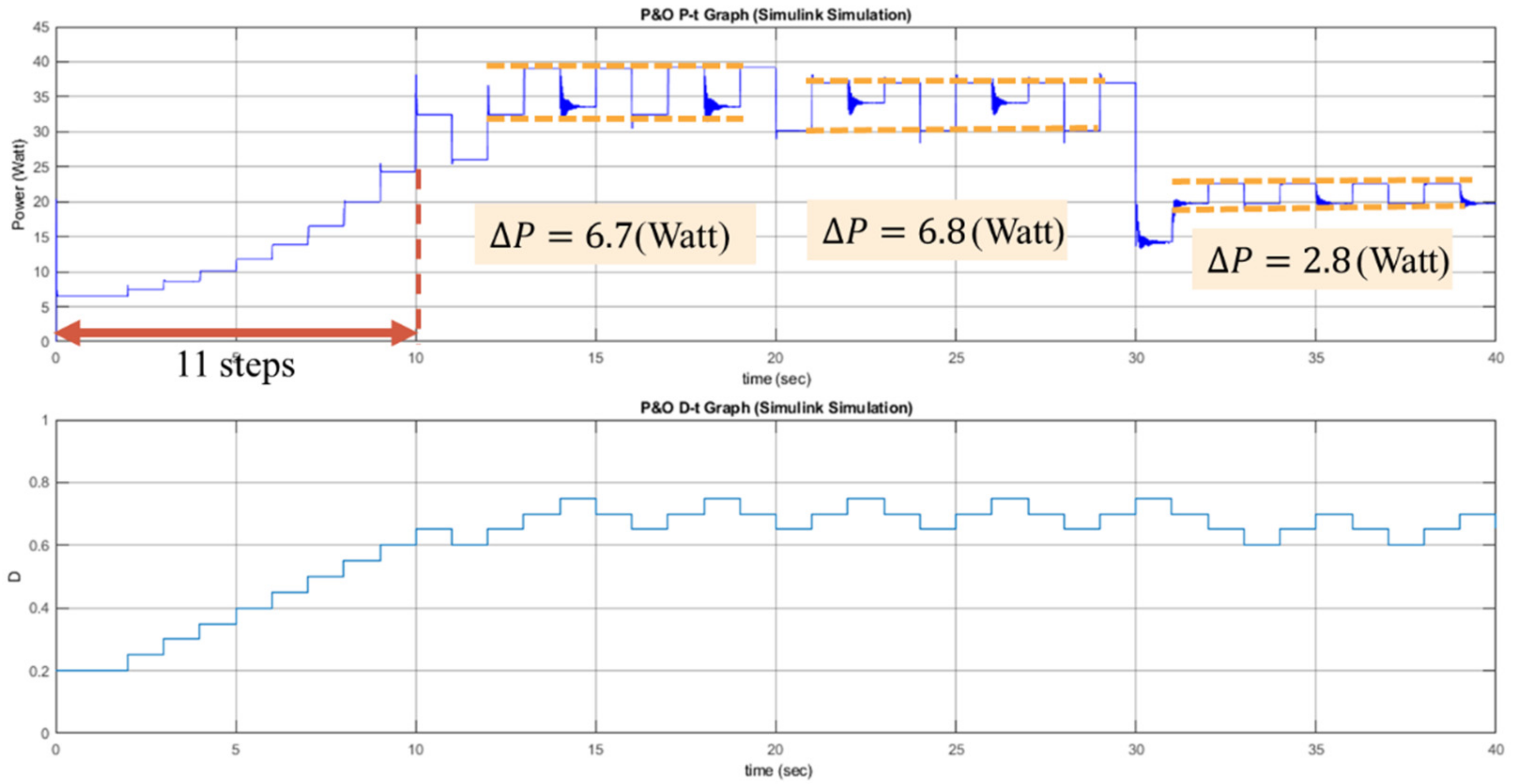 Sensors 19 05054 g022 550