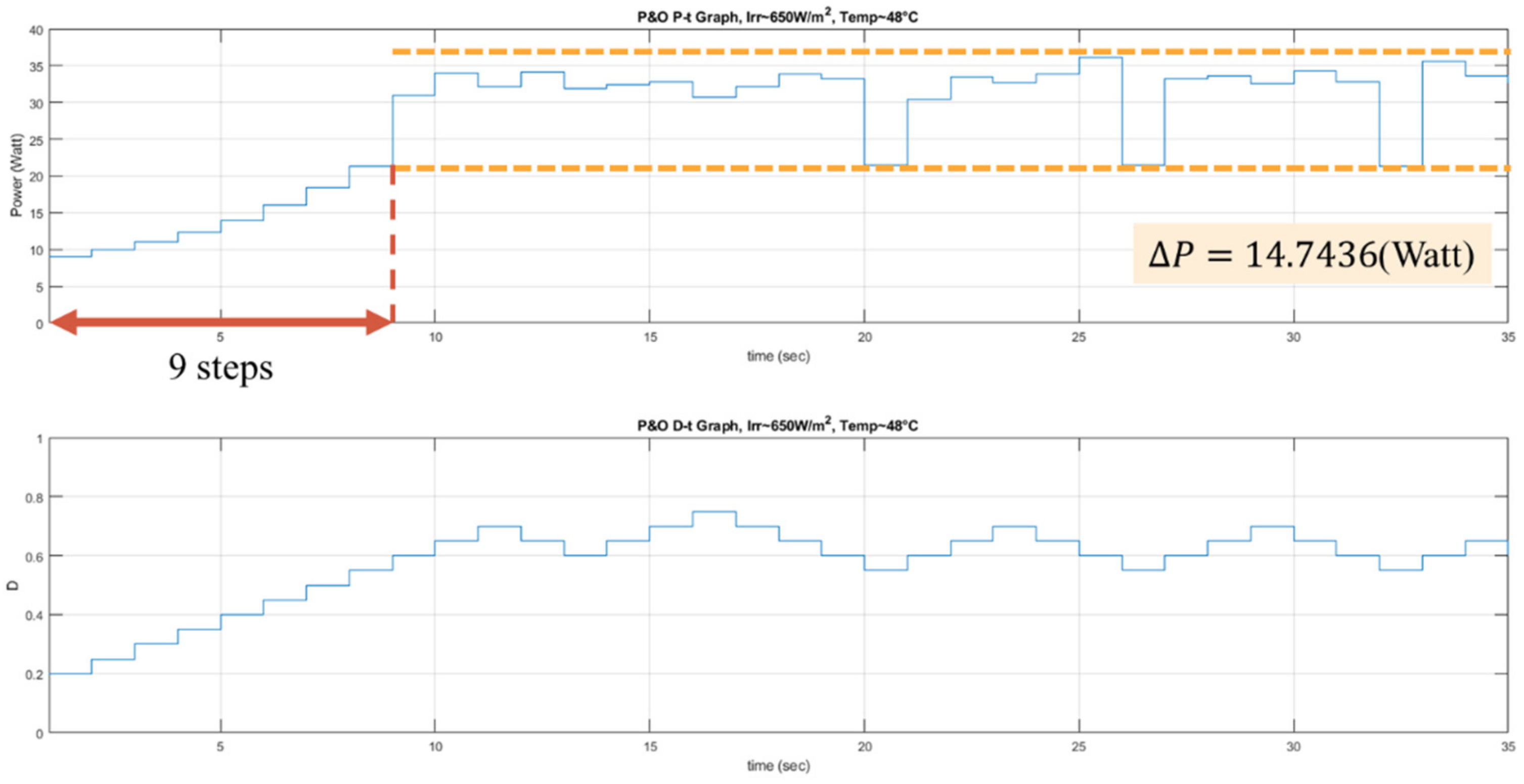 Sensors 19 05054 g026 550