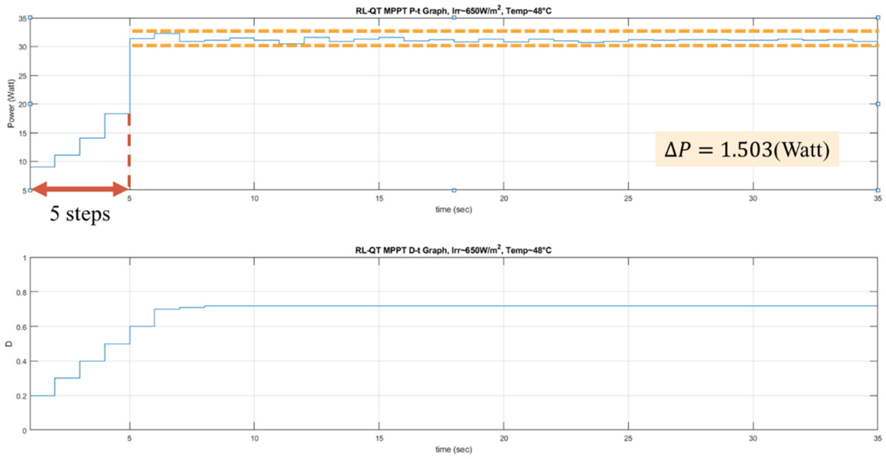 Sensors 19 05054 g027 550