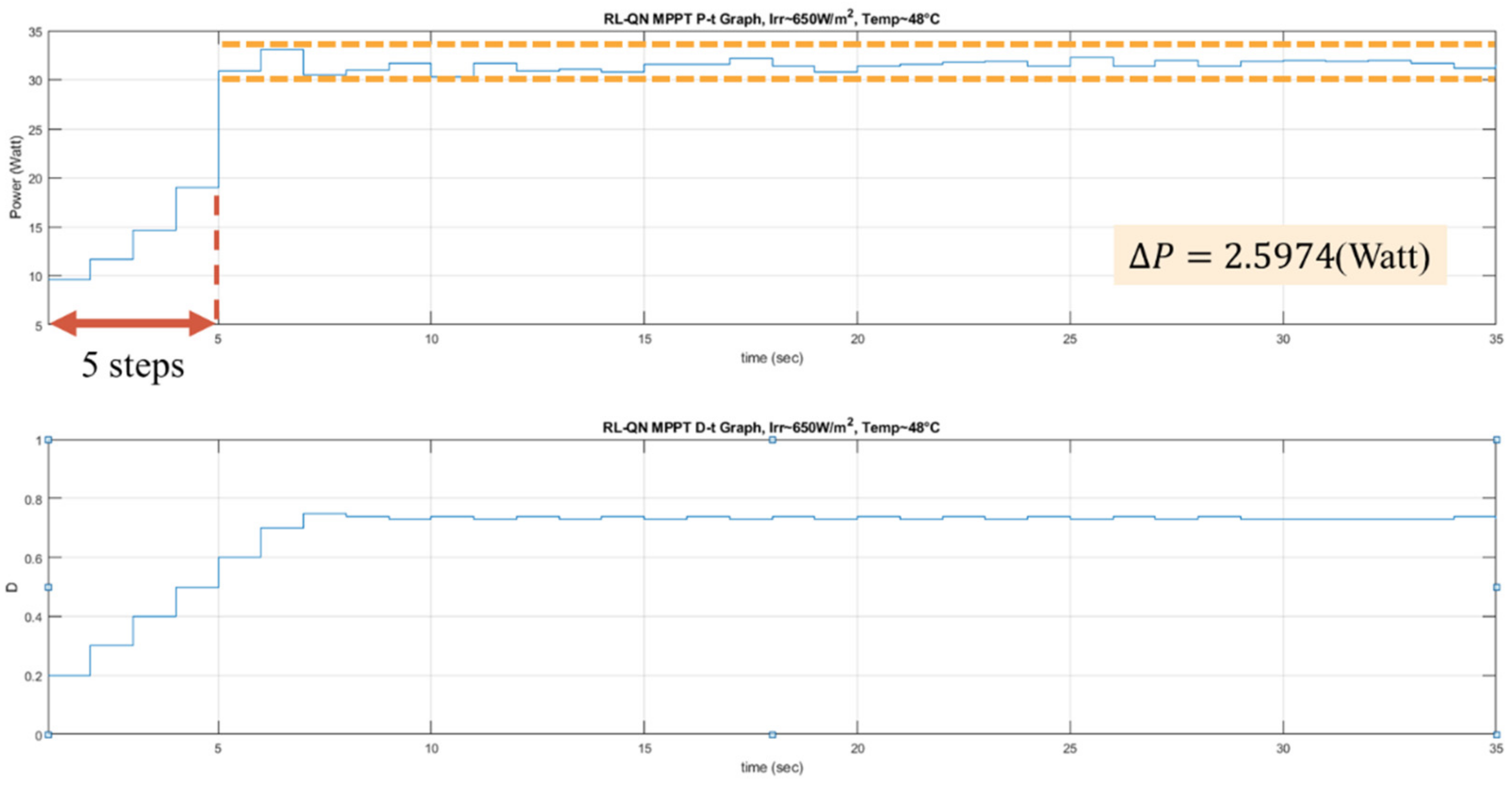 Sensors 19 05054 g028 550