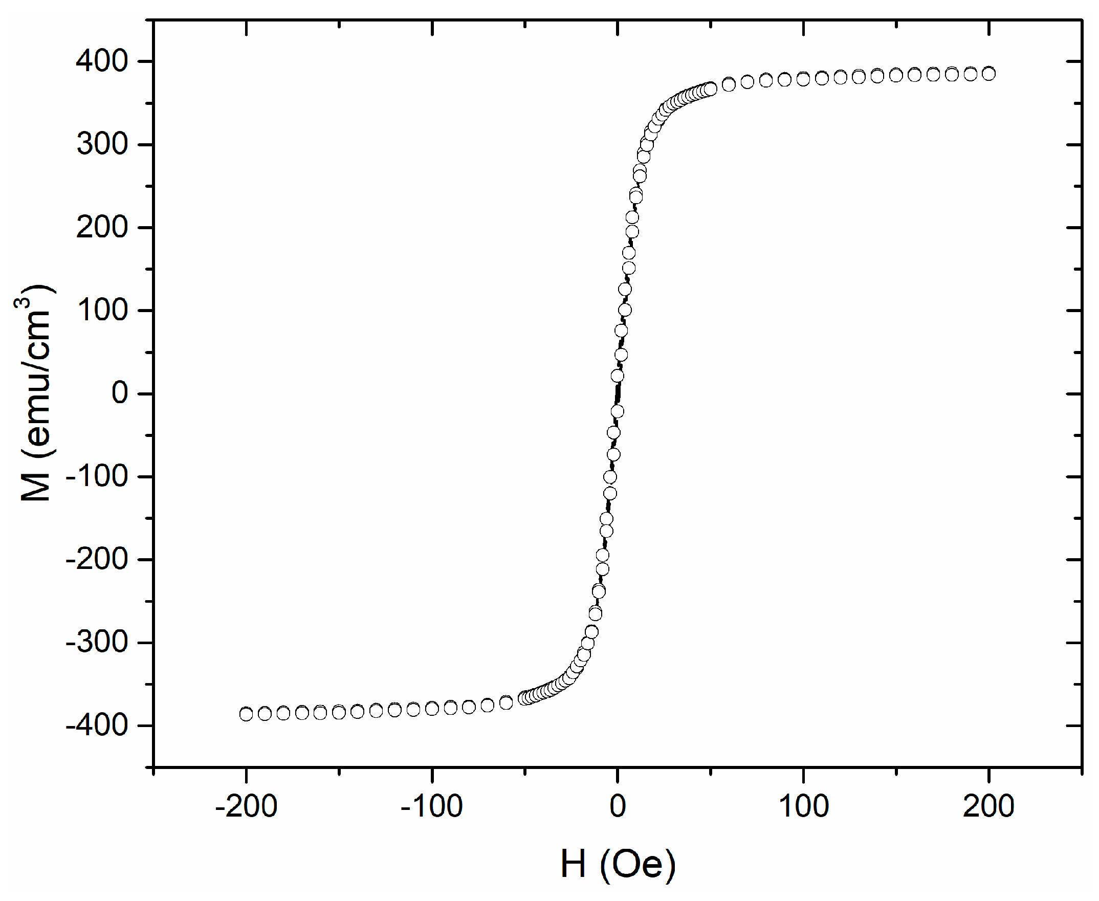 Sensors 19 05058 g001 550