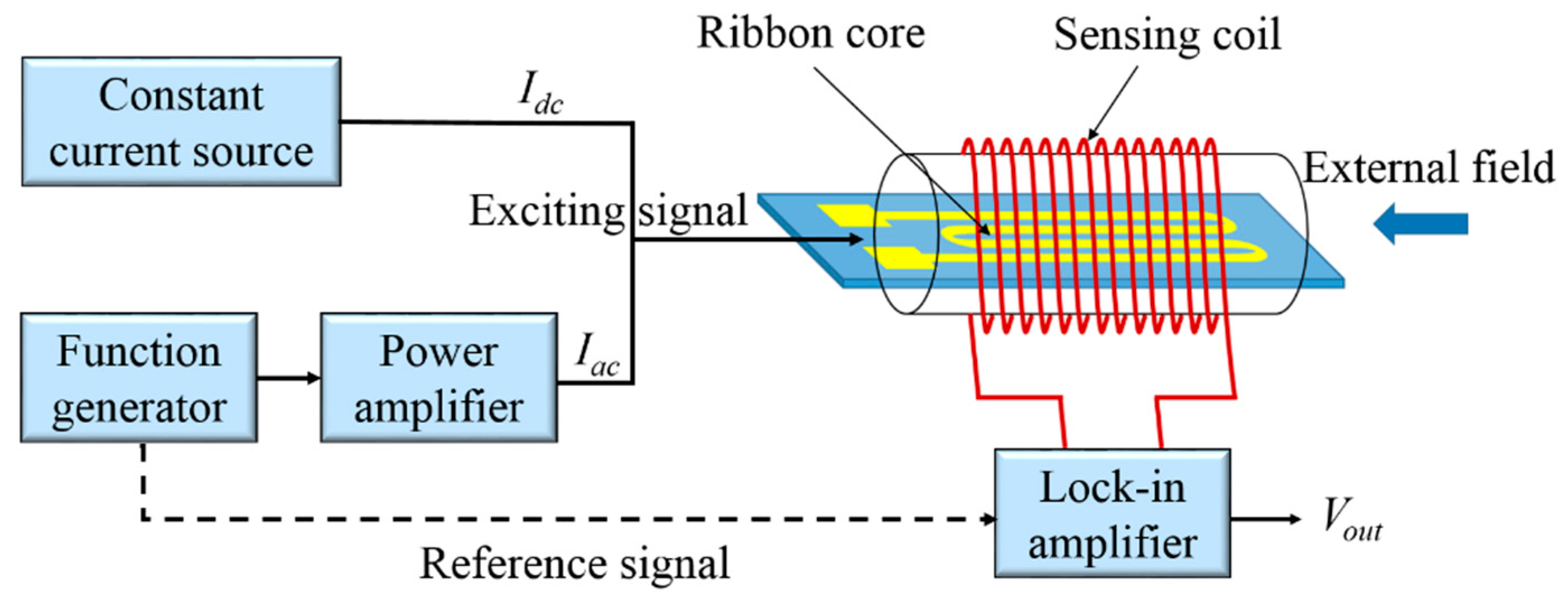 Sensors 19 05058 g003 550