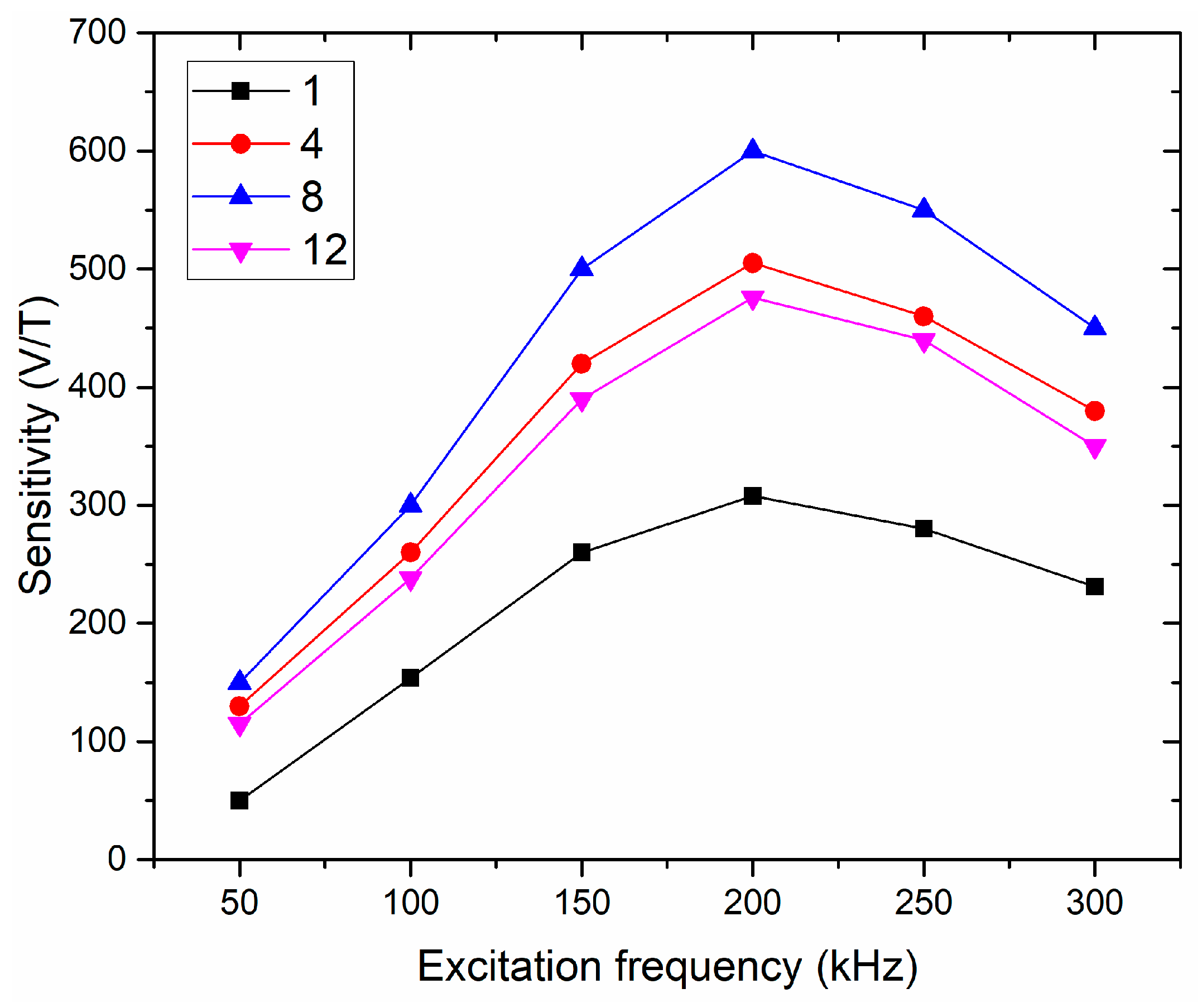 Sensors 19 05058 g004 550