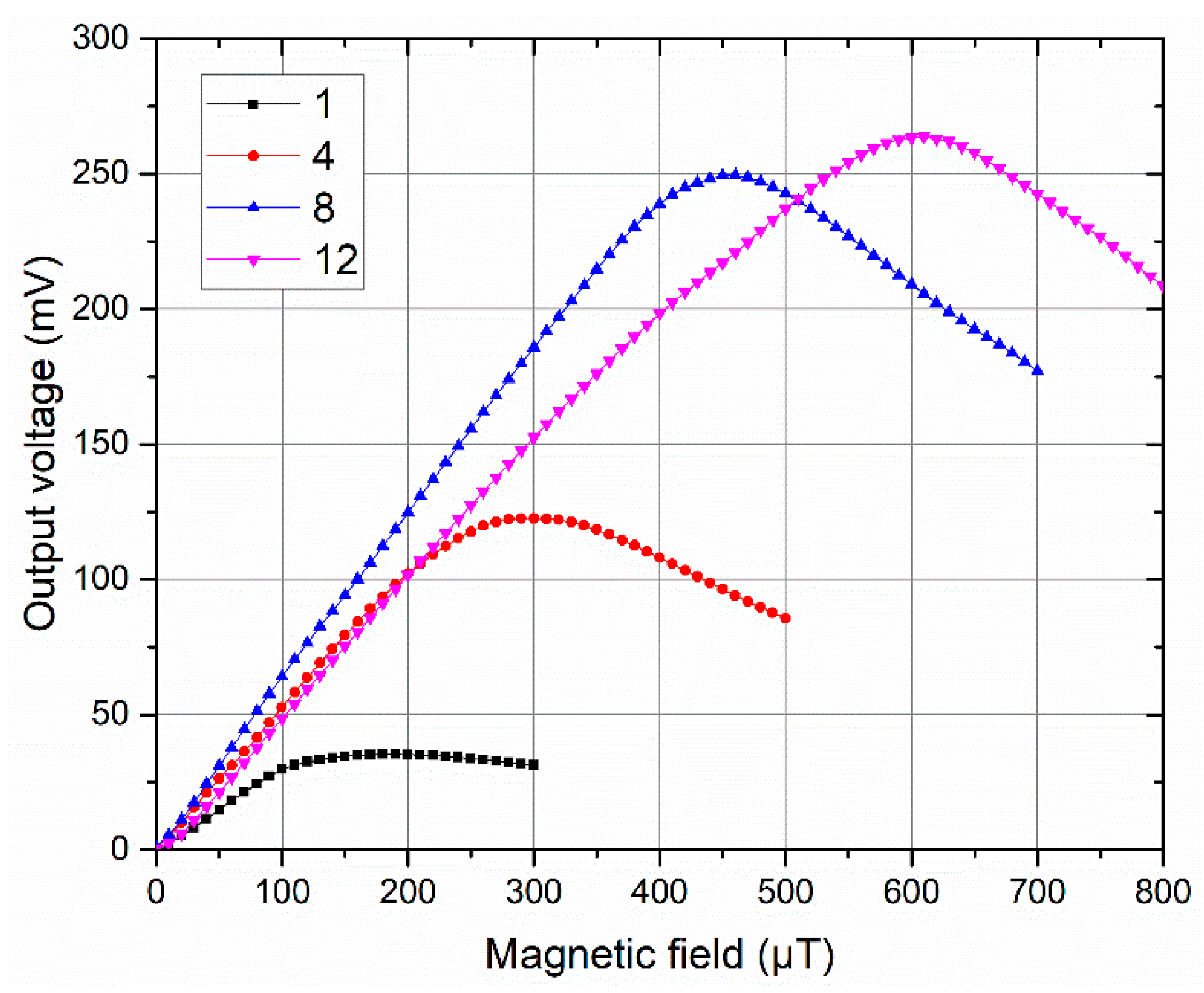 Sensors 19 05058 g005 550