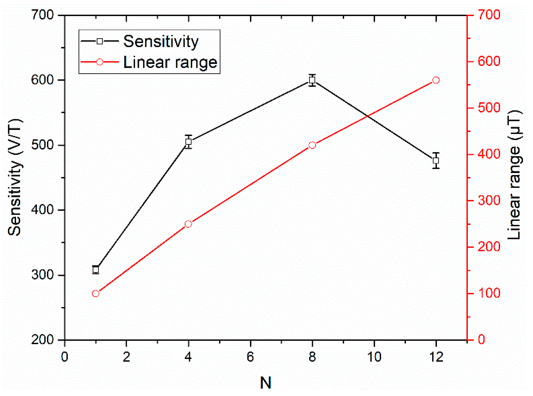 Sensors 19 05058 g006 550