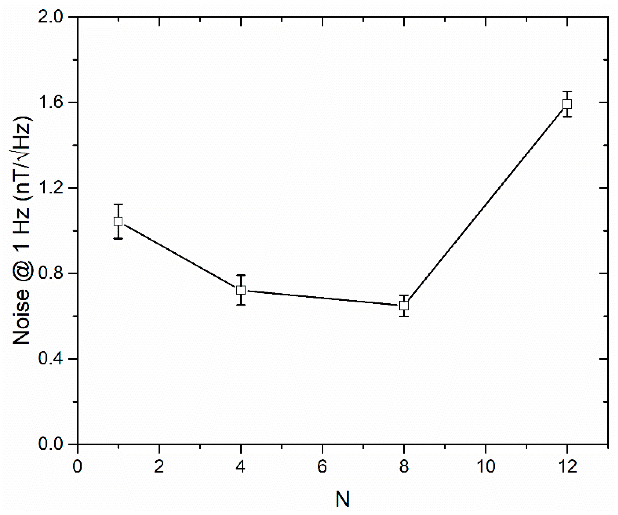 Sensors 19 05058 g007 550