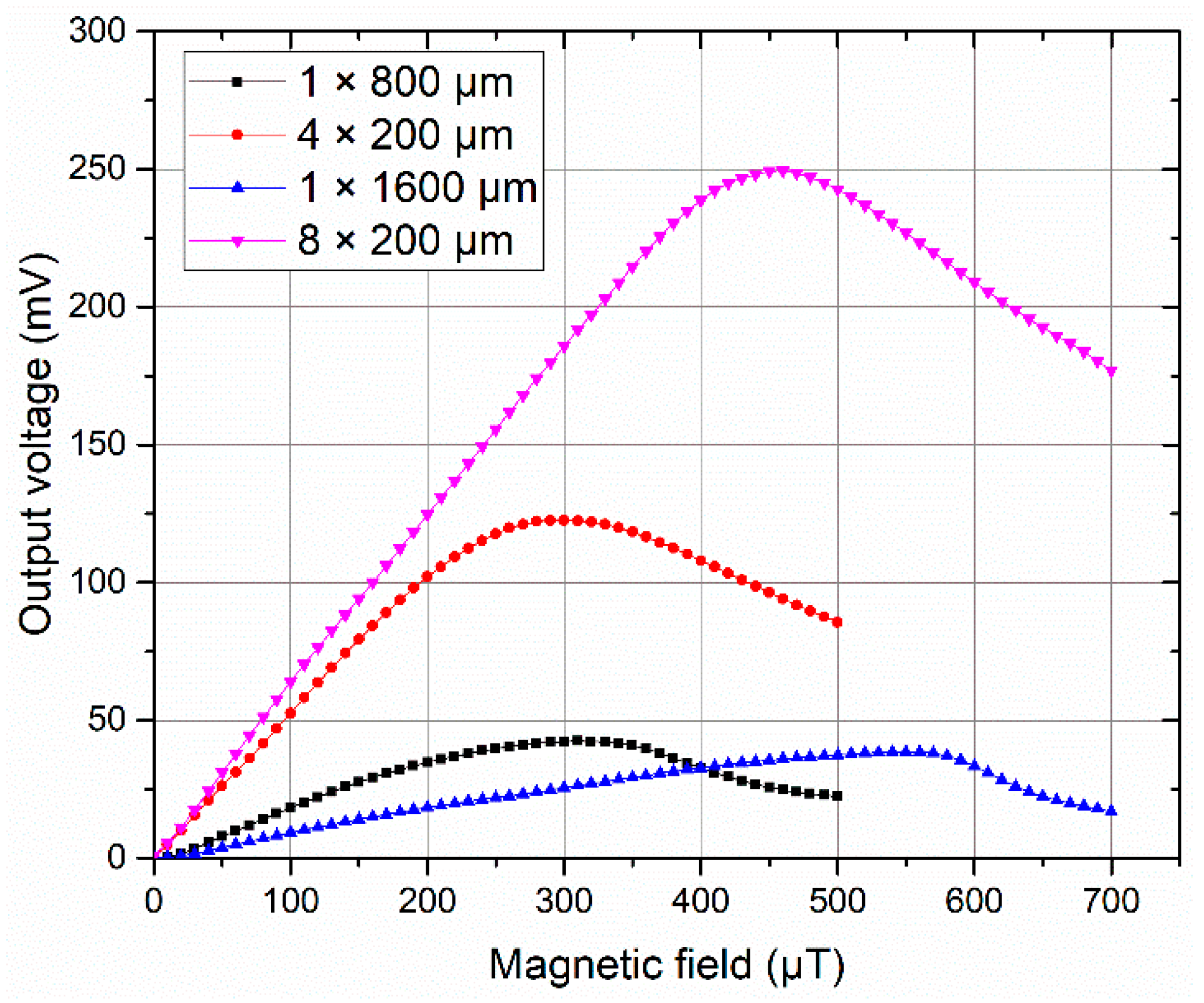 Sensors 19 05058 g008 550