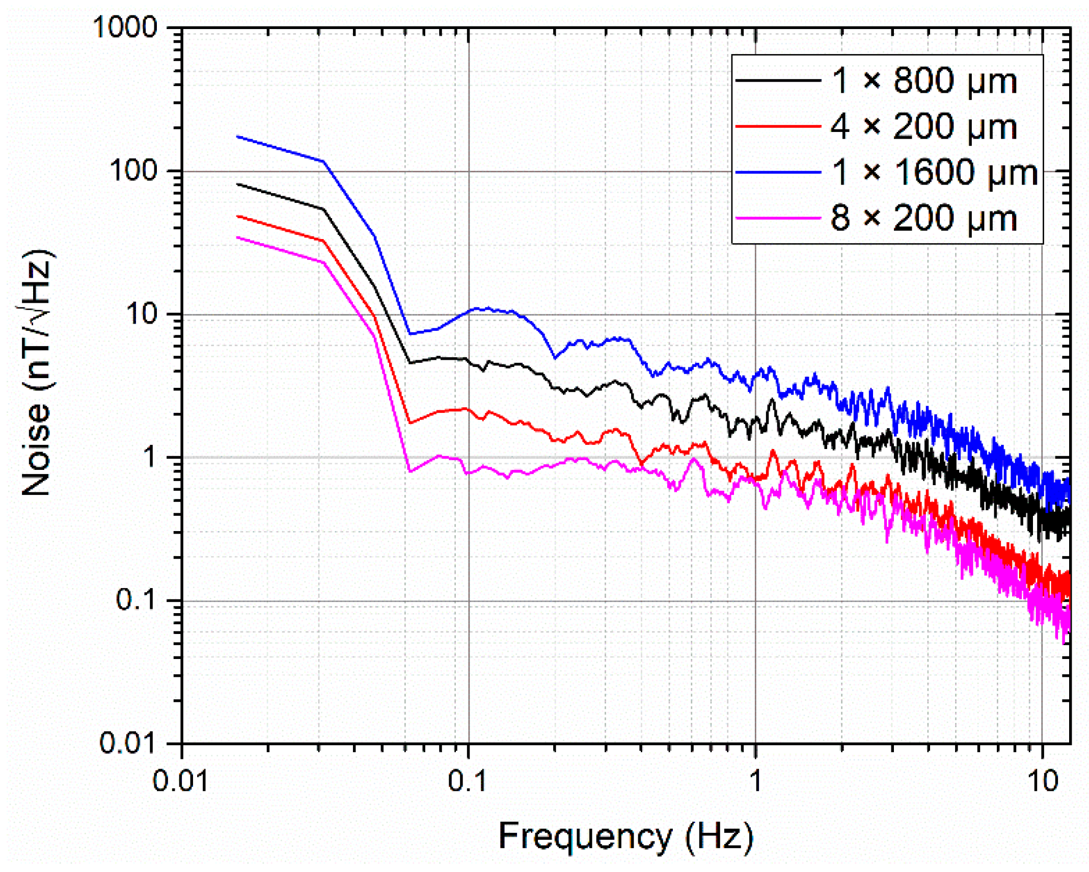 Sensors 19 05058 g009 550