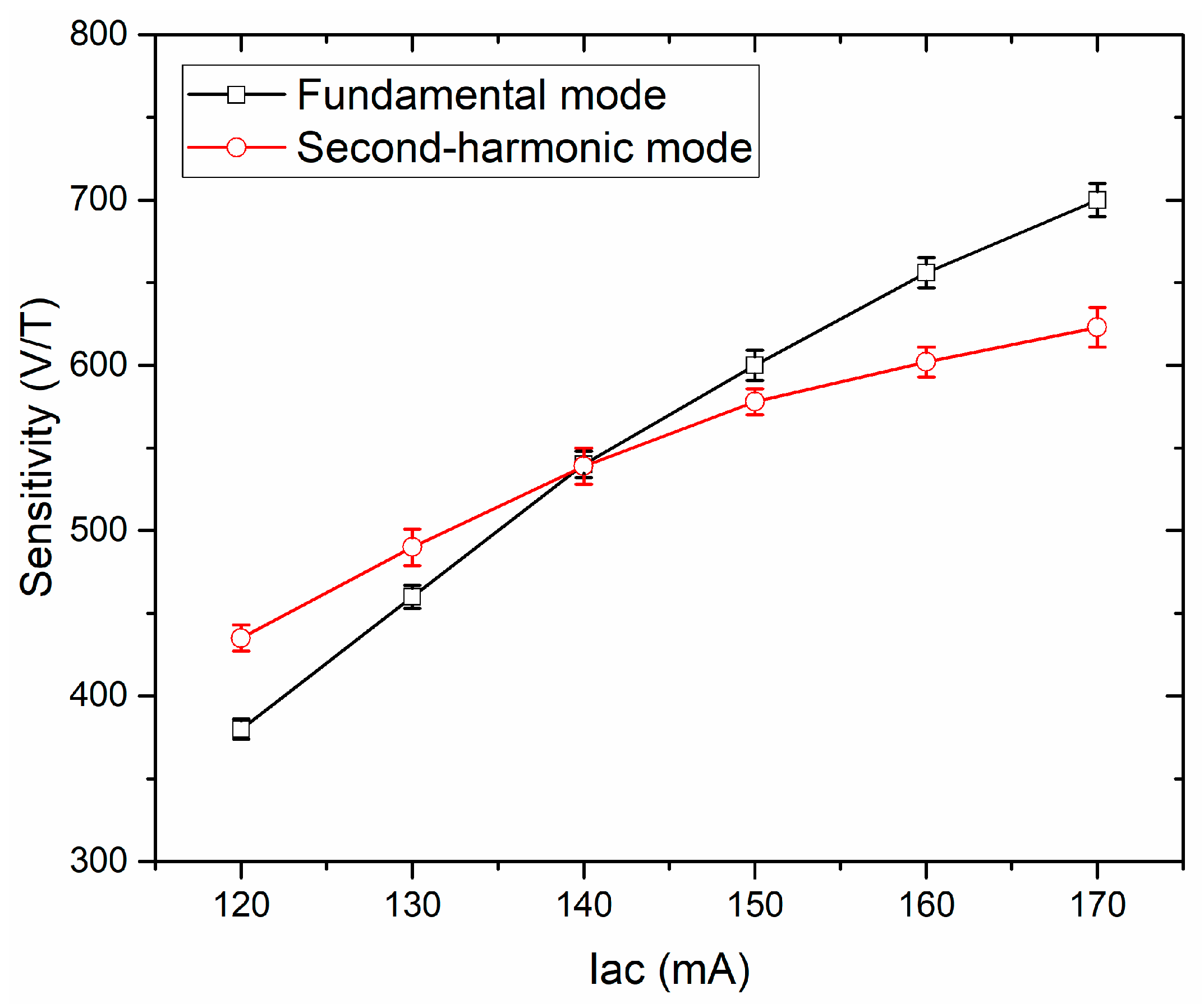 Sensors 19 05058 g010 550