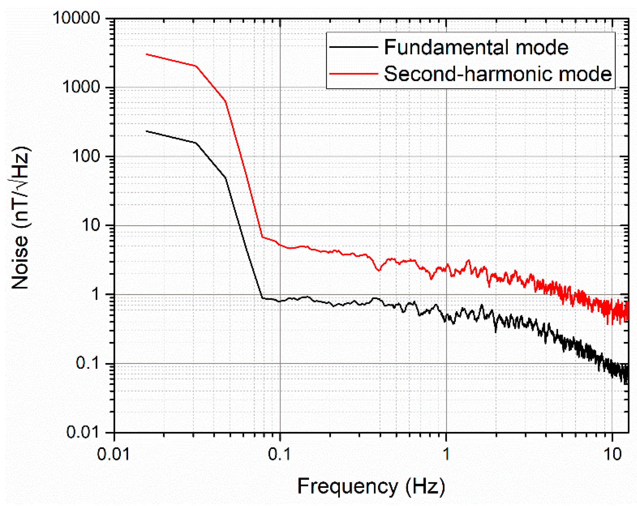 Sensors 19 05058 g011 550