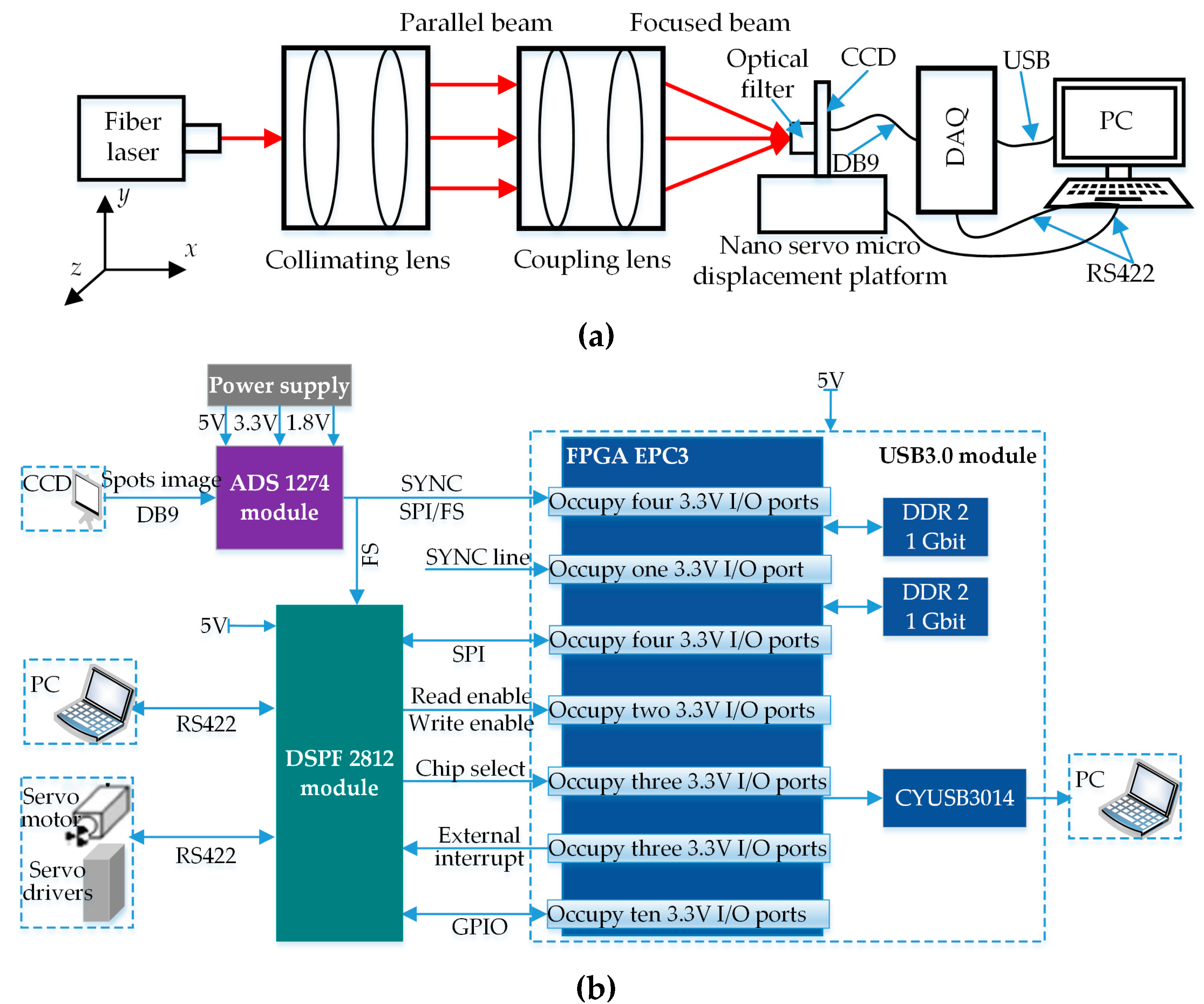 Sensors 19 05059 g001