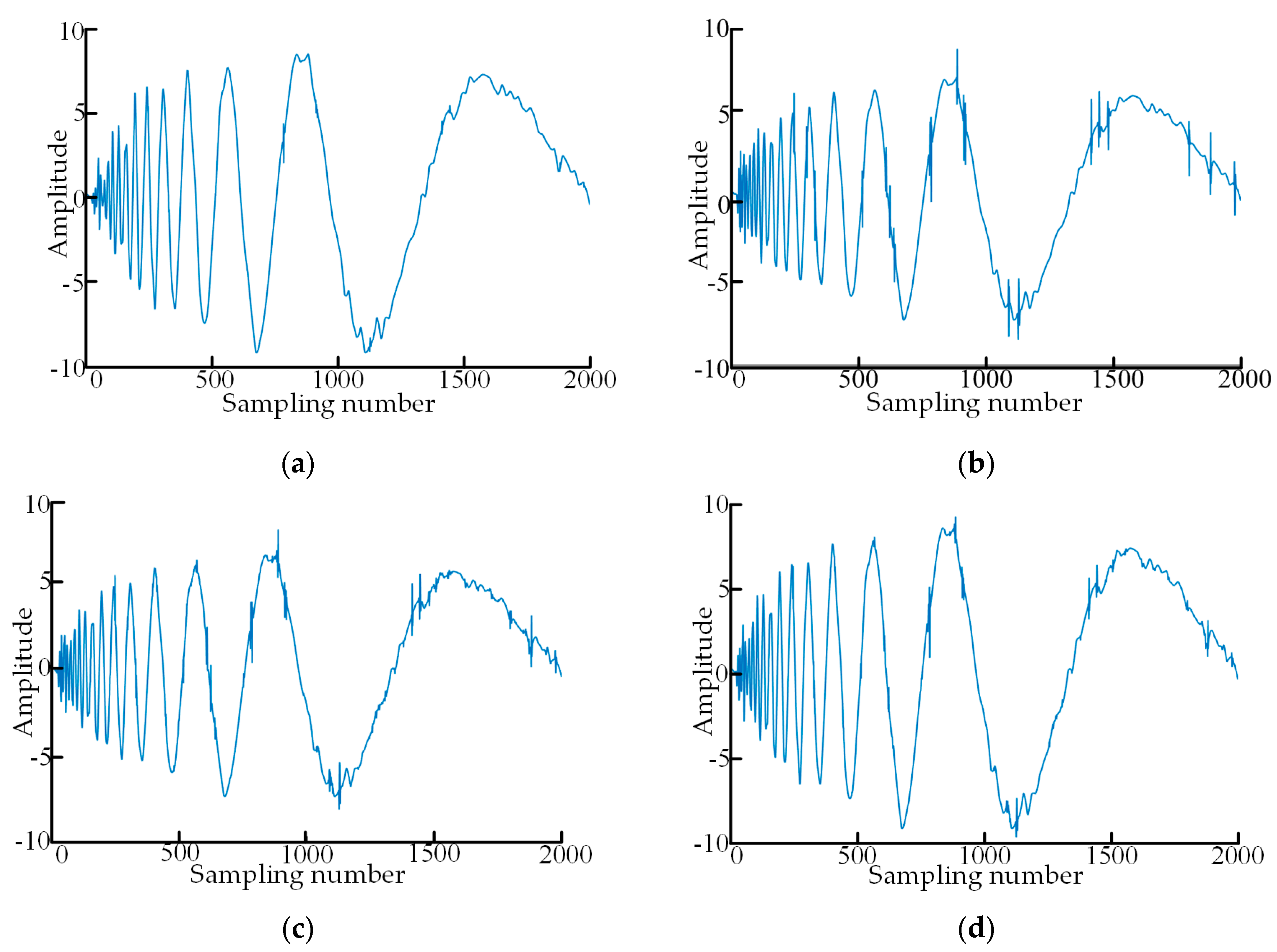 Sensors 19 05059 g005