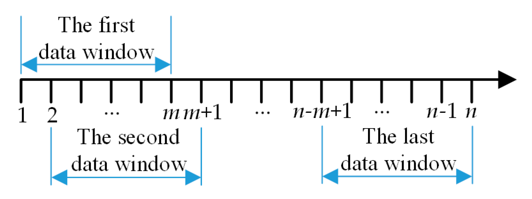 Sensors 19 05059 g006