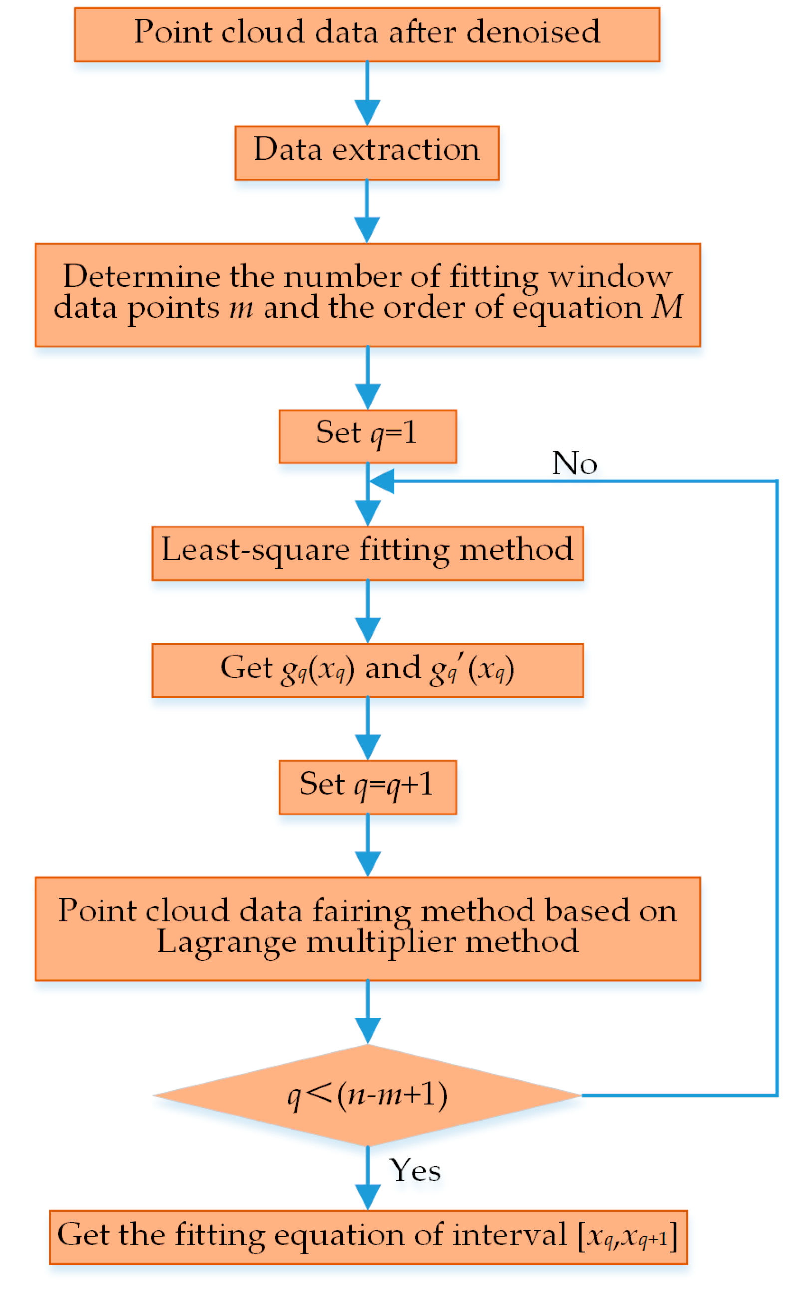 Sensors 19 05059 g007