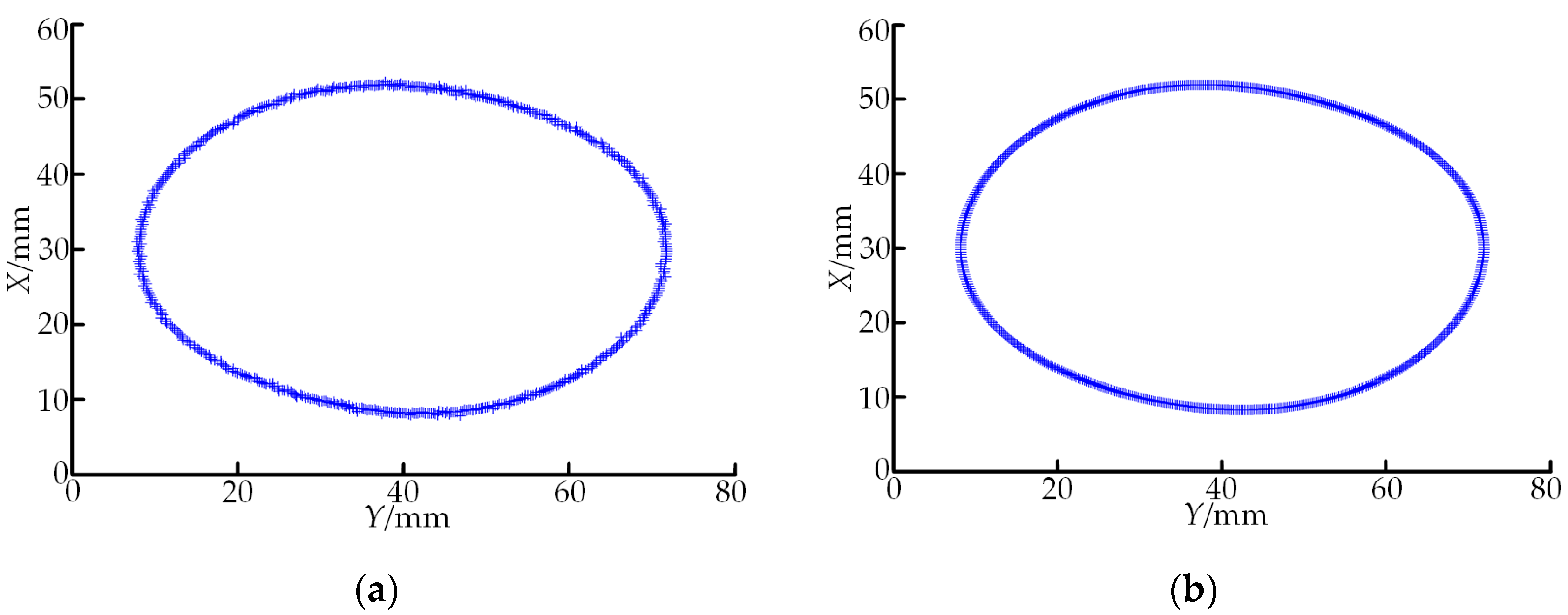 Sensors 19 05059 g012
