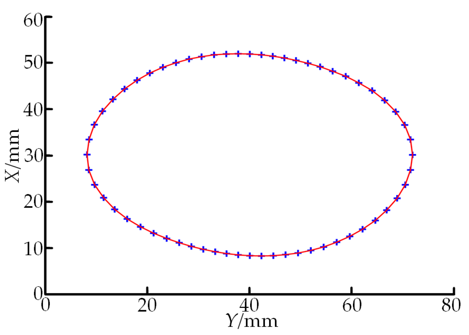 Sensors 19 05059 g013