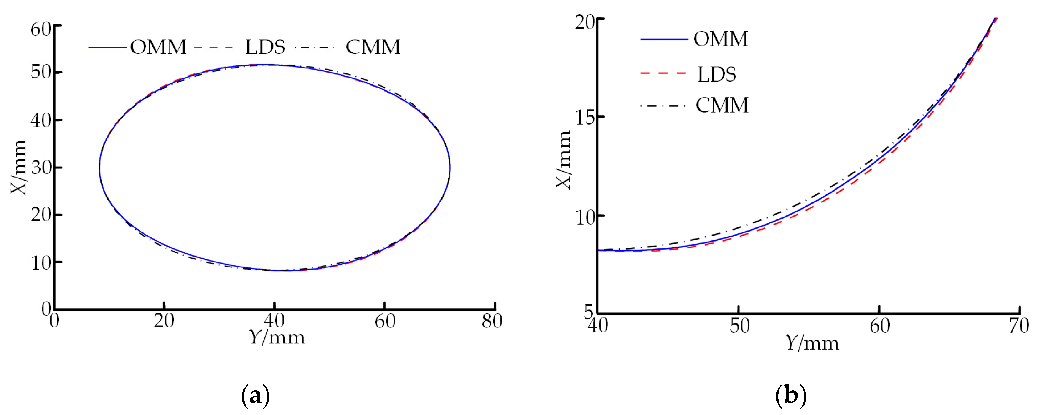 Sensors 19 05059 g014