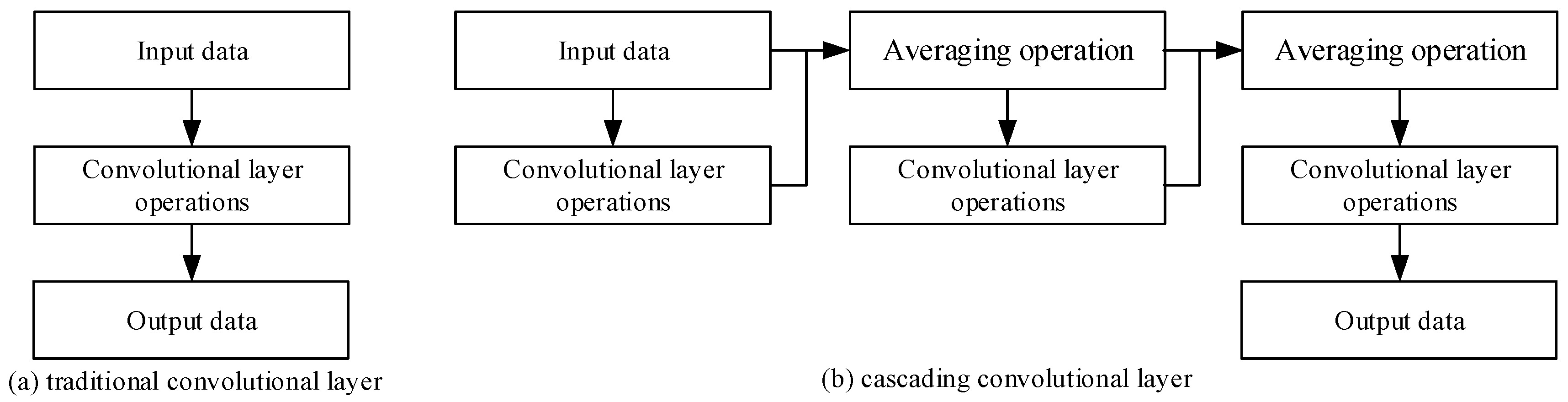 Sensors 19 05060 g002