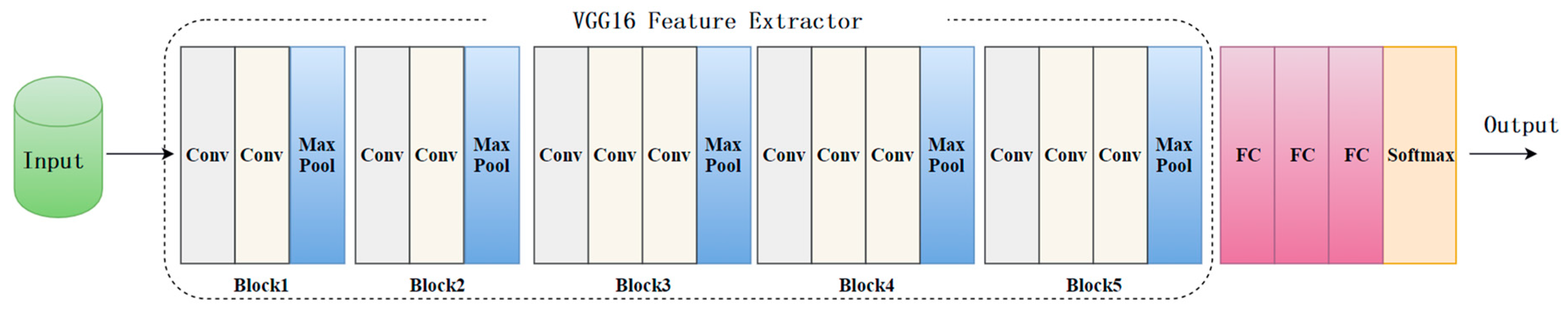Sensors 19 05060 g003
