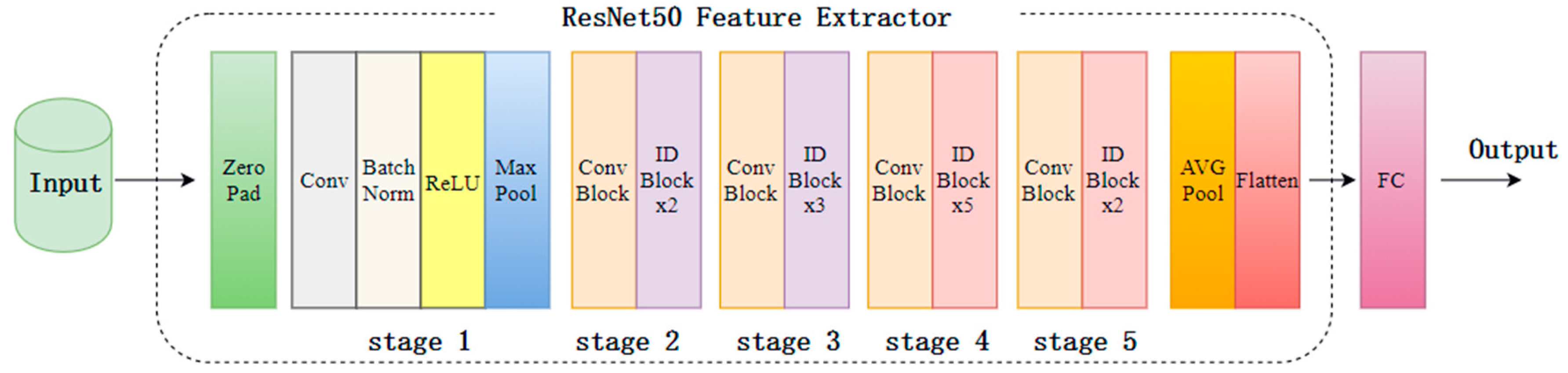 Sensors 19 05060 g004