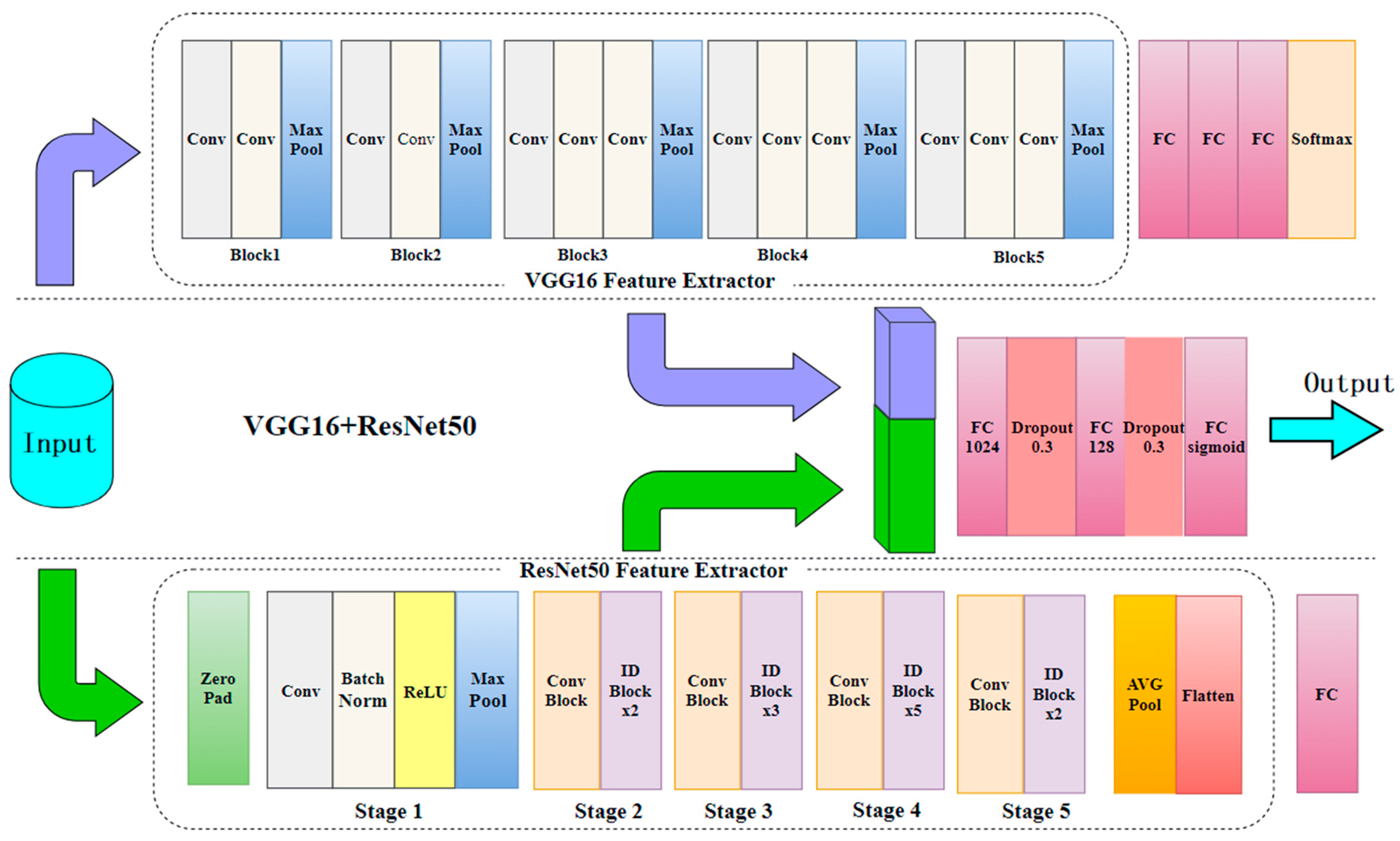 Sensors 19 05060 g005