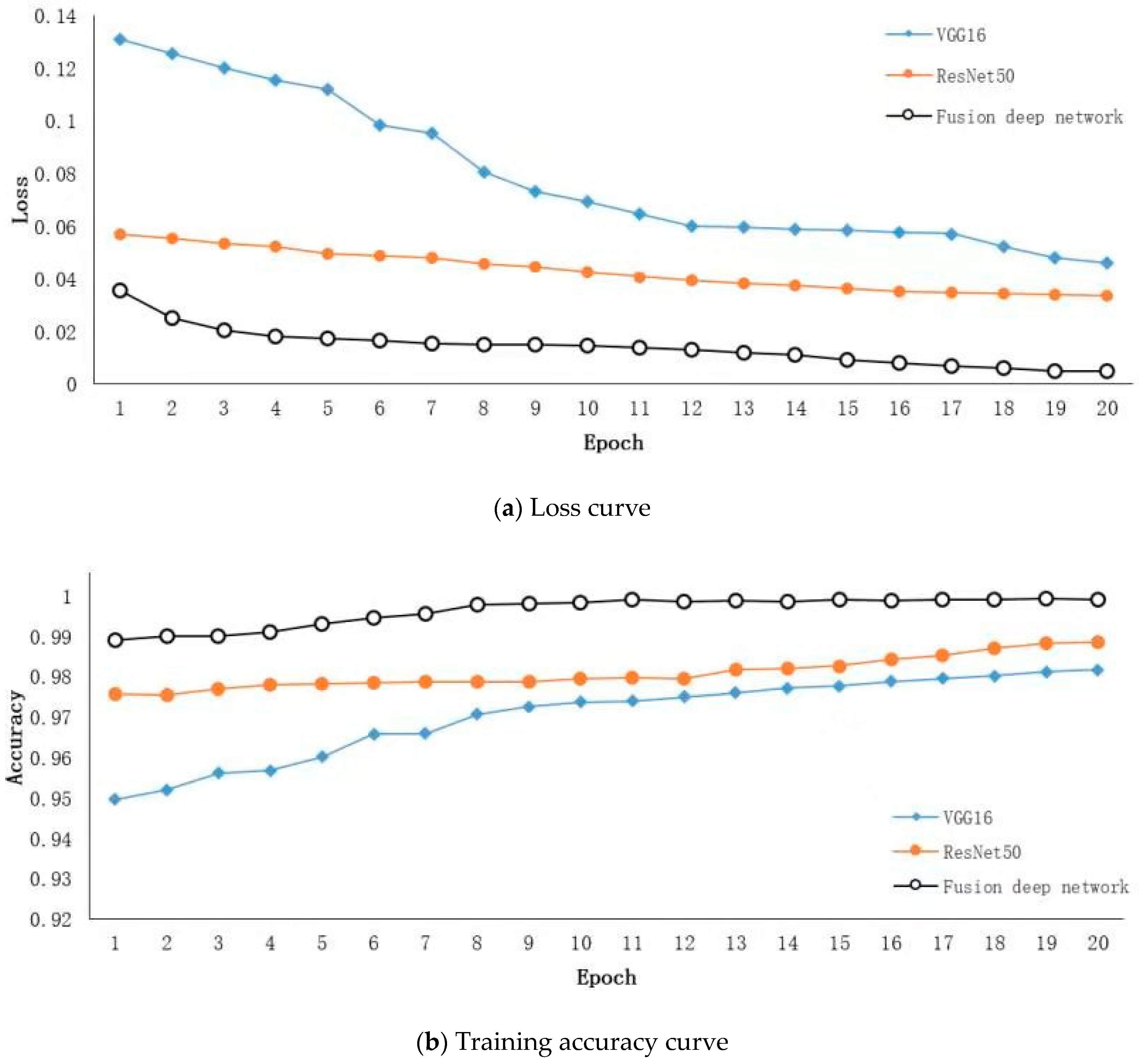 Sensors 19 05060 g006