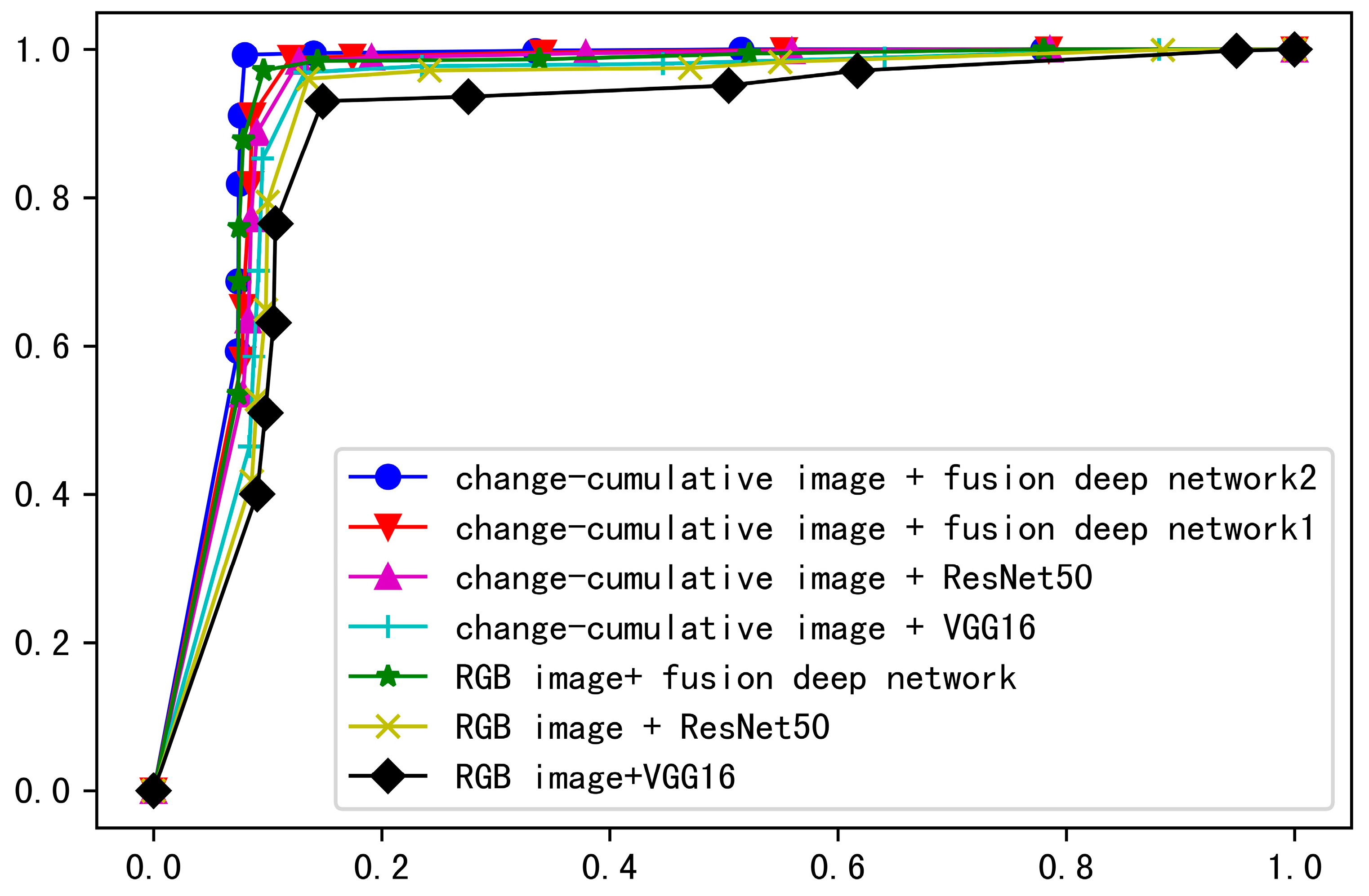 Sensors 19 05060 g007