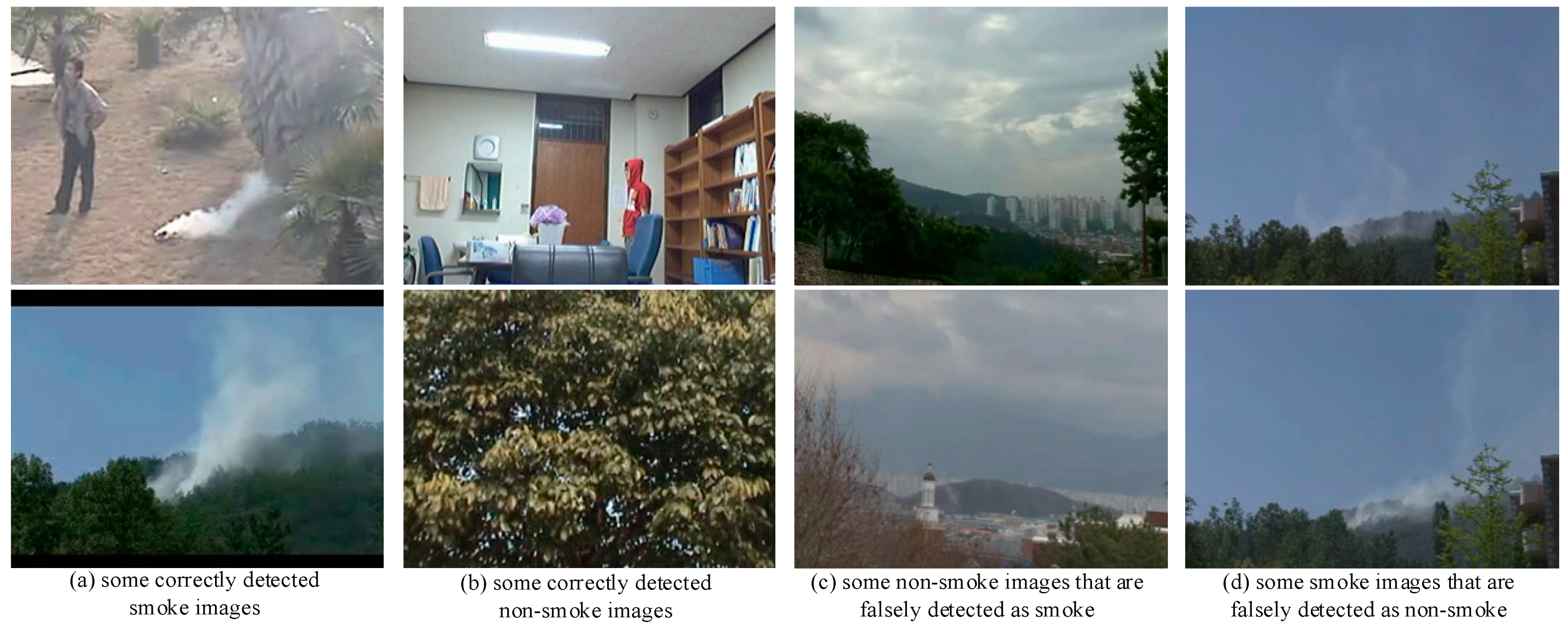 Sensors 19 05060 g008