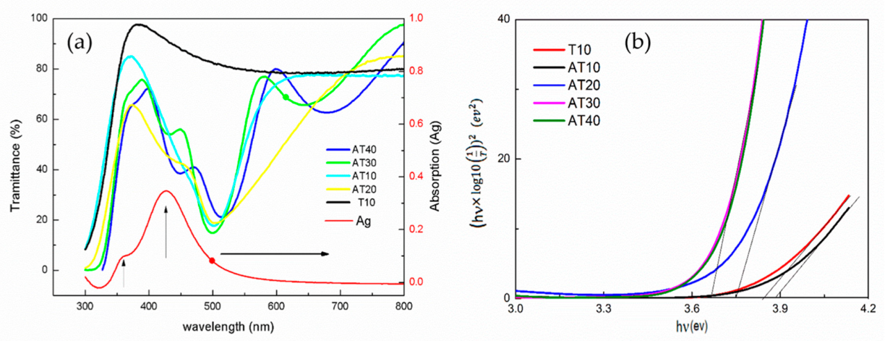 Sensors 19 05061 g003 Sensors 19 05061 g003