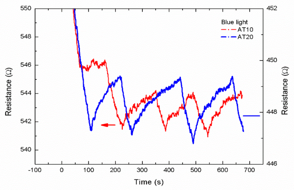 Sensors 19 05061 g005 Sensors 19 05061 g005