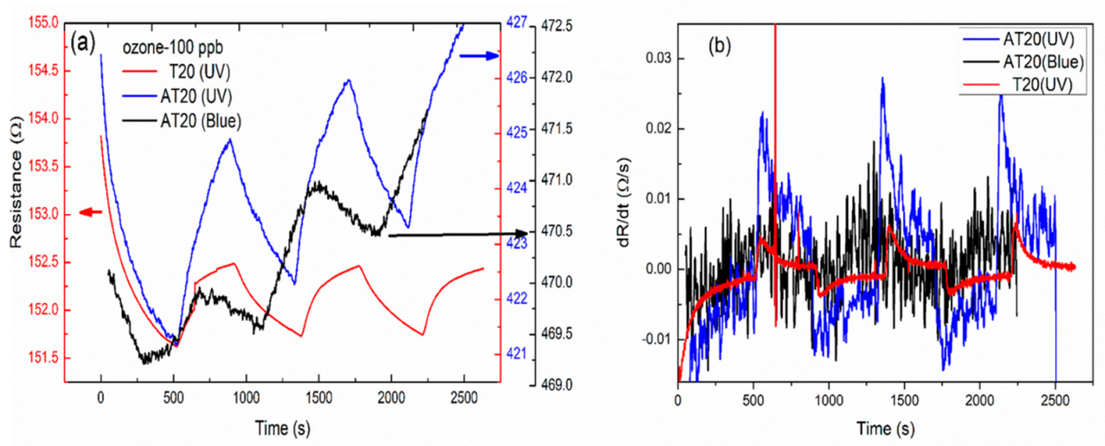 Sensors 19 05061 g006 Sensors 19 05061 g006