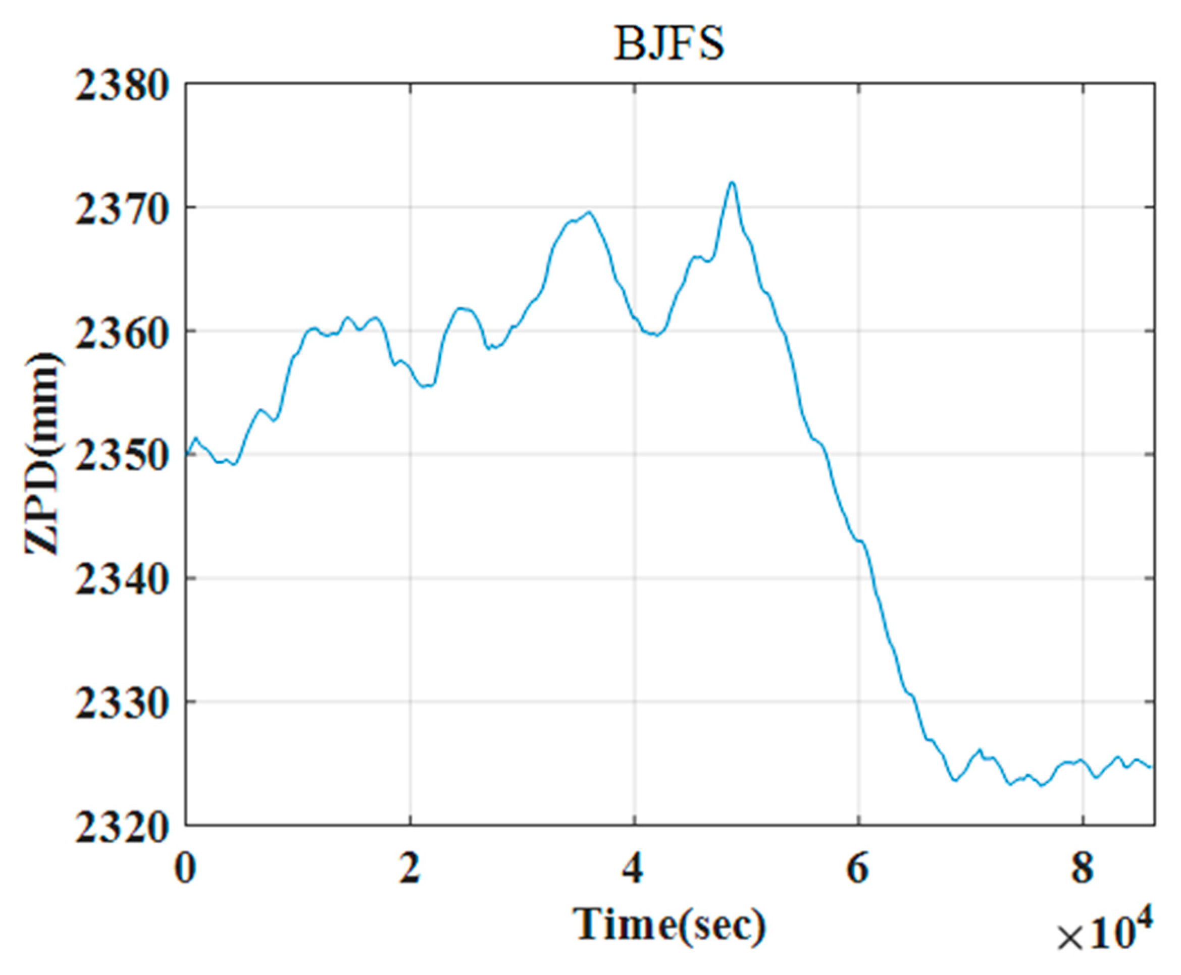 Sensors 19 05062 g003 Sensors 19 05062 g003