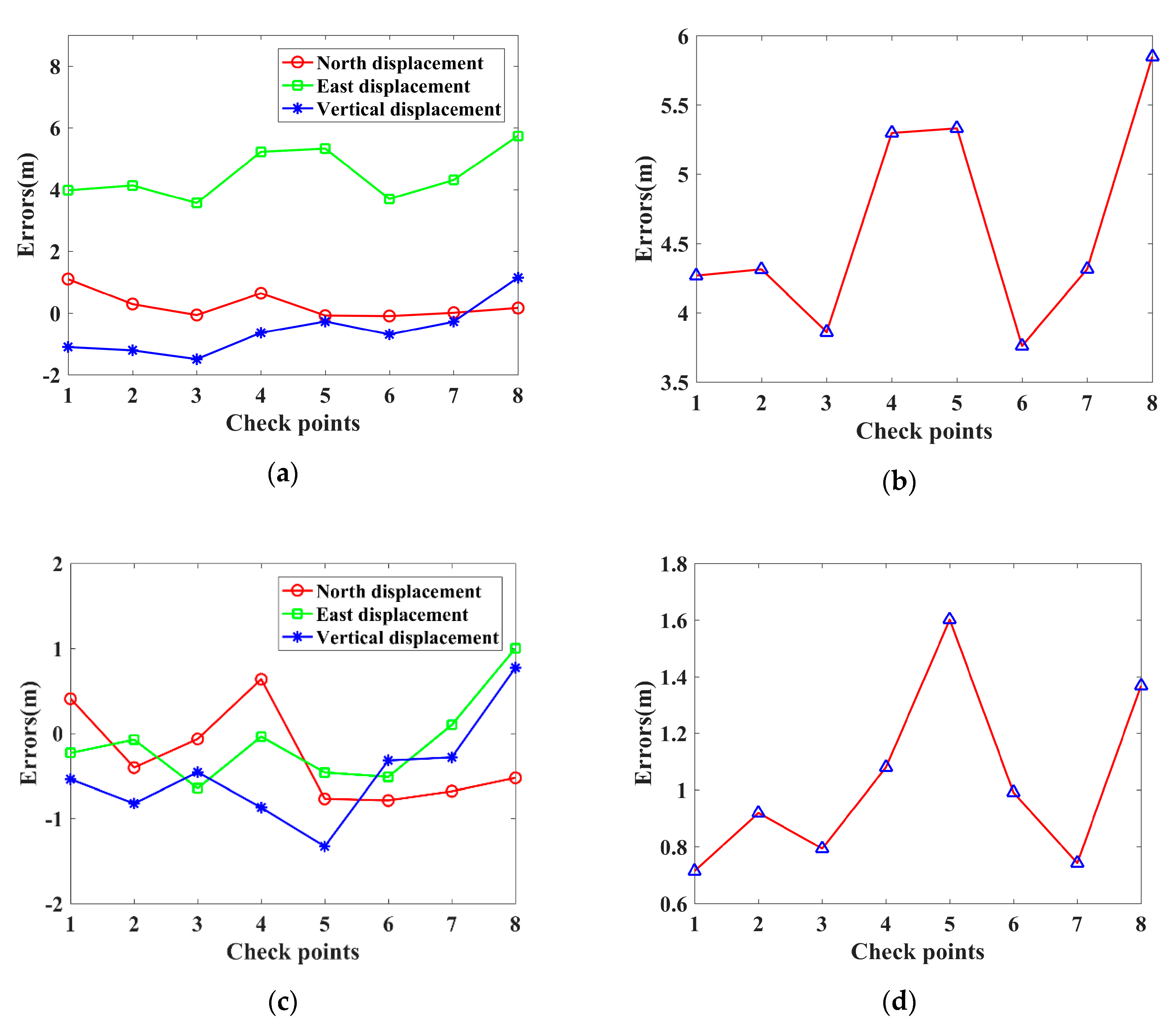 Sensors 19 05062 g008 Sensors 19 05062 g008