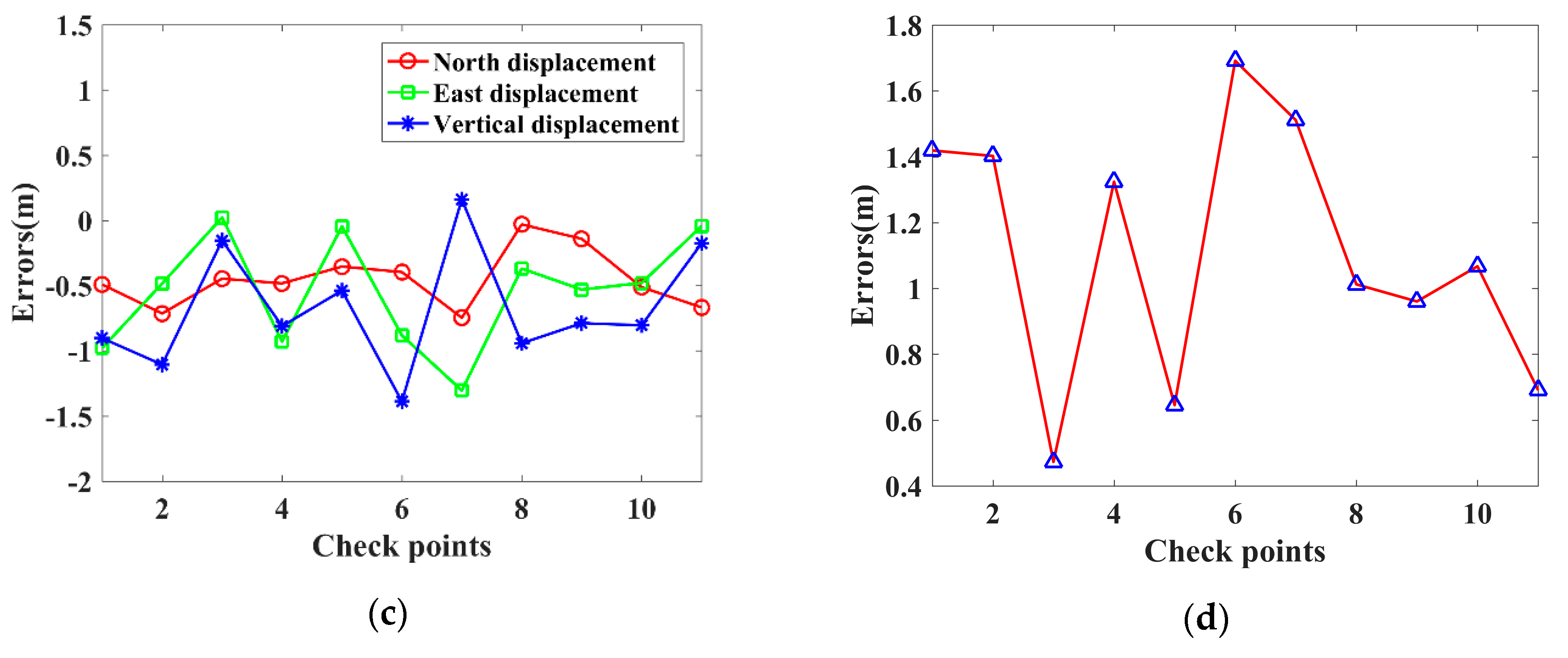 Sensors 19 05062 g010b Sensors 19 05062 g010b