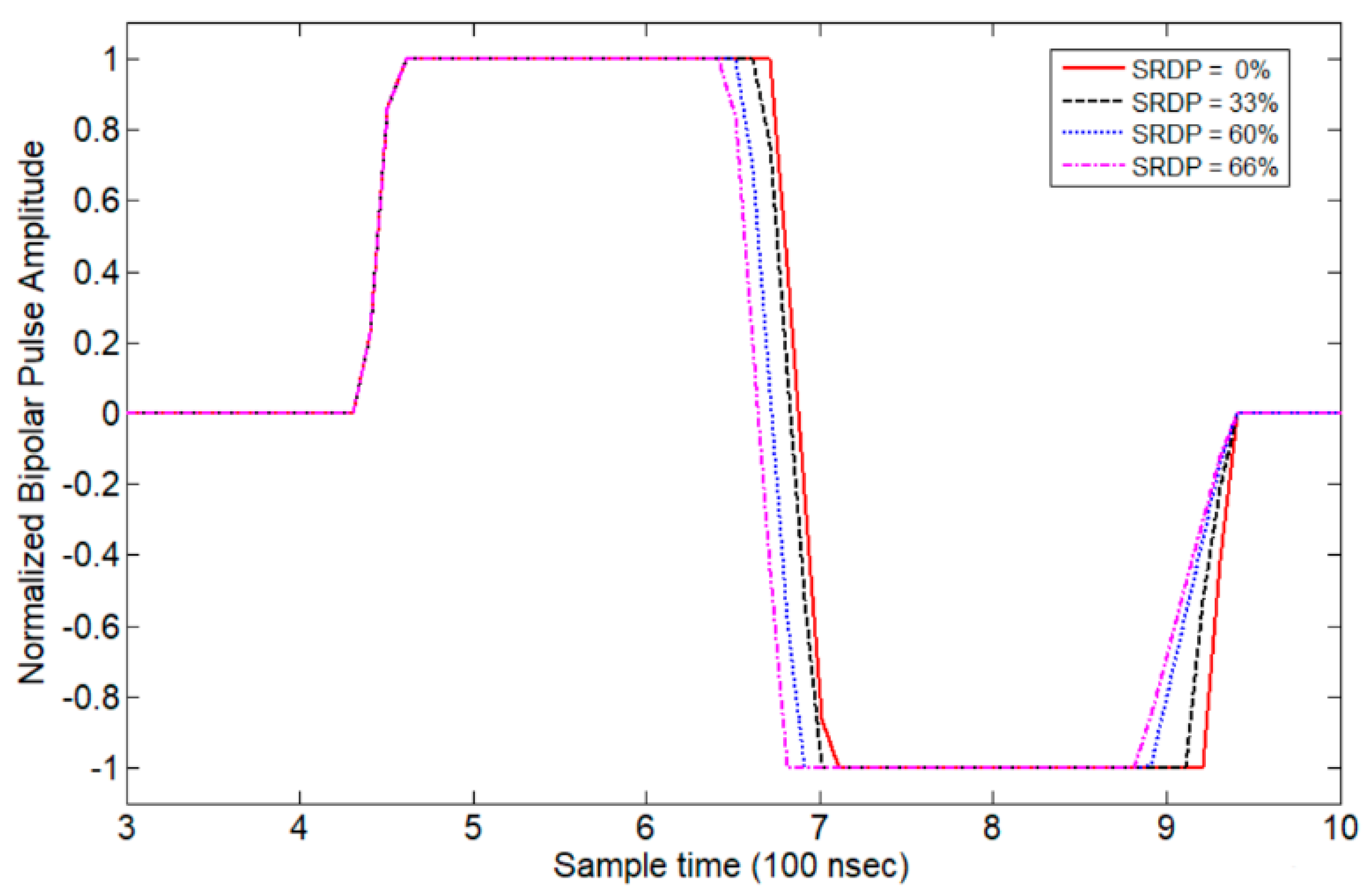 Sensors 19 05063 g002 550