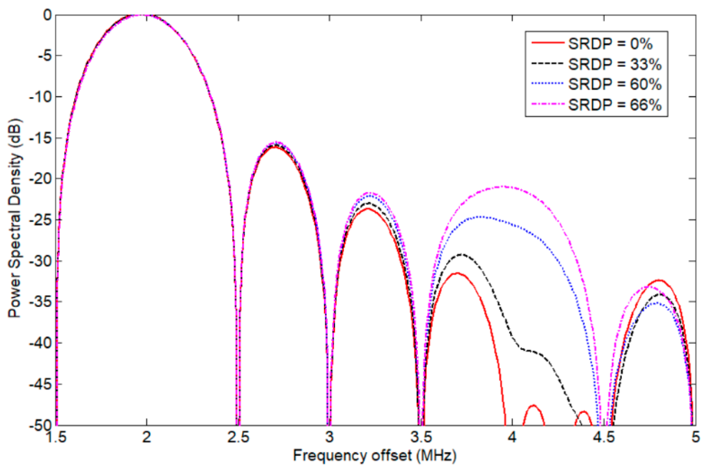 Sensors 19 05063 g003 550
