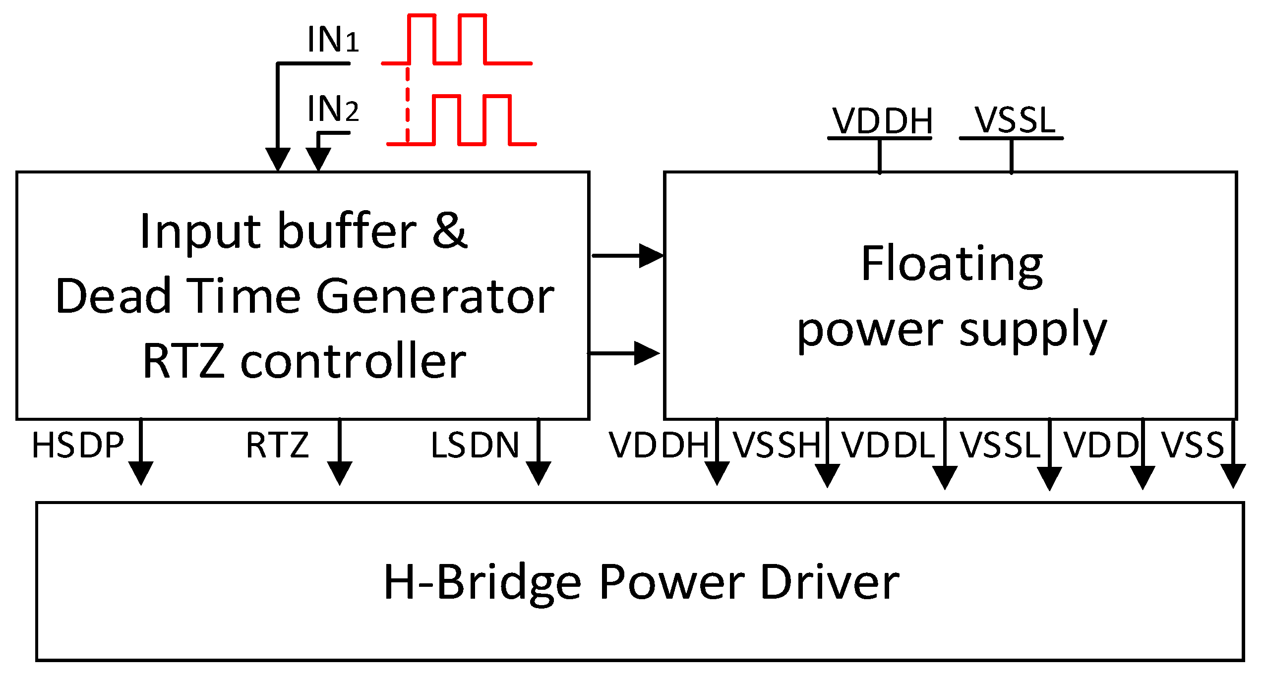 Sensors 19 05063 g005 550