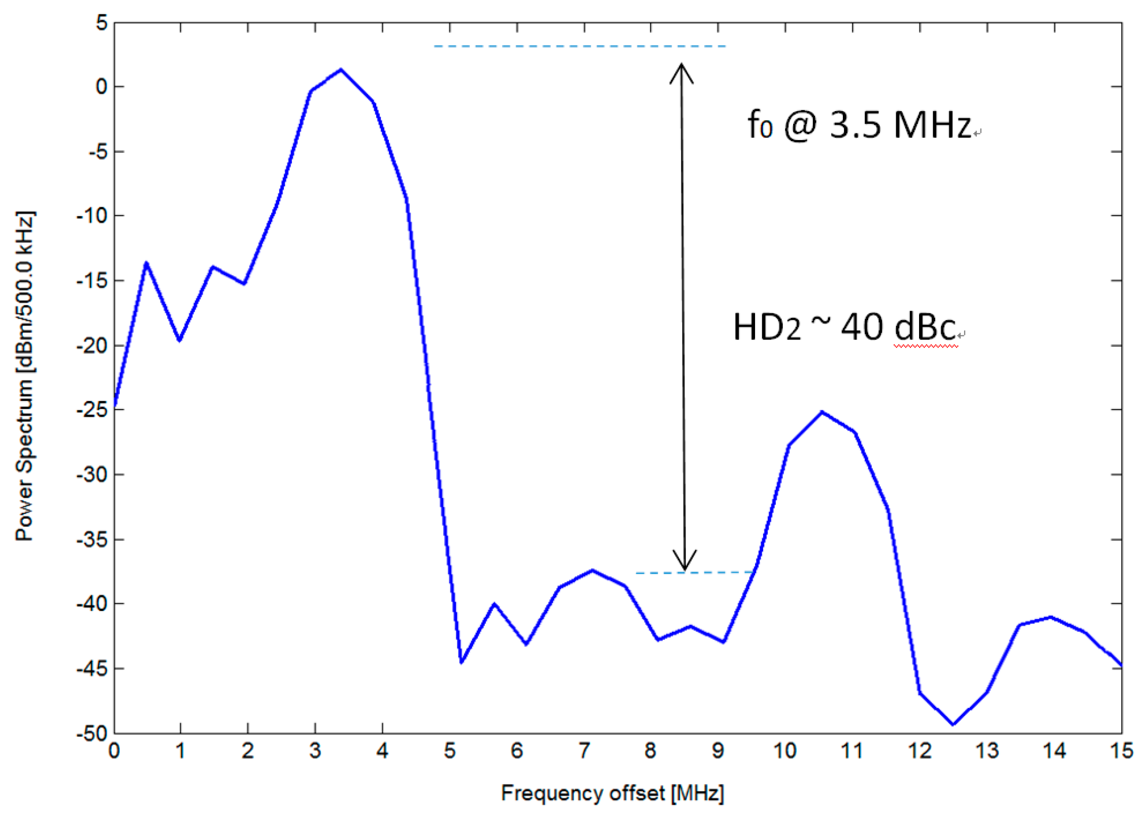 Sensors 19 05063 g020 550