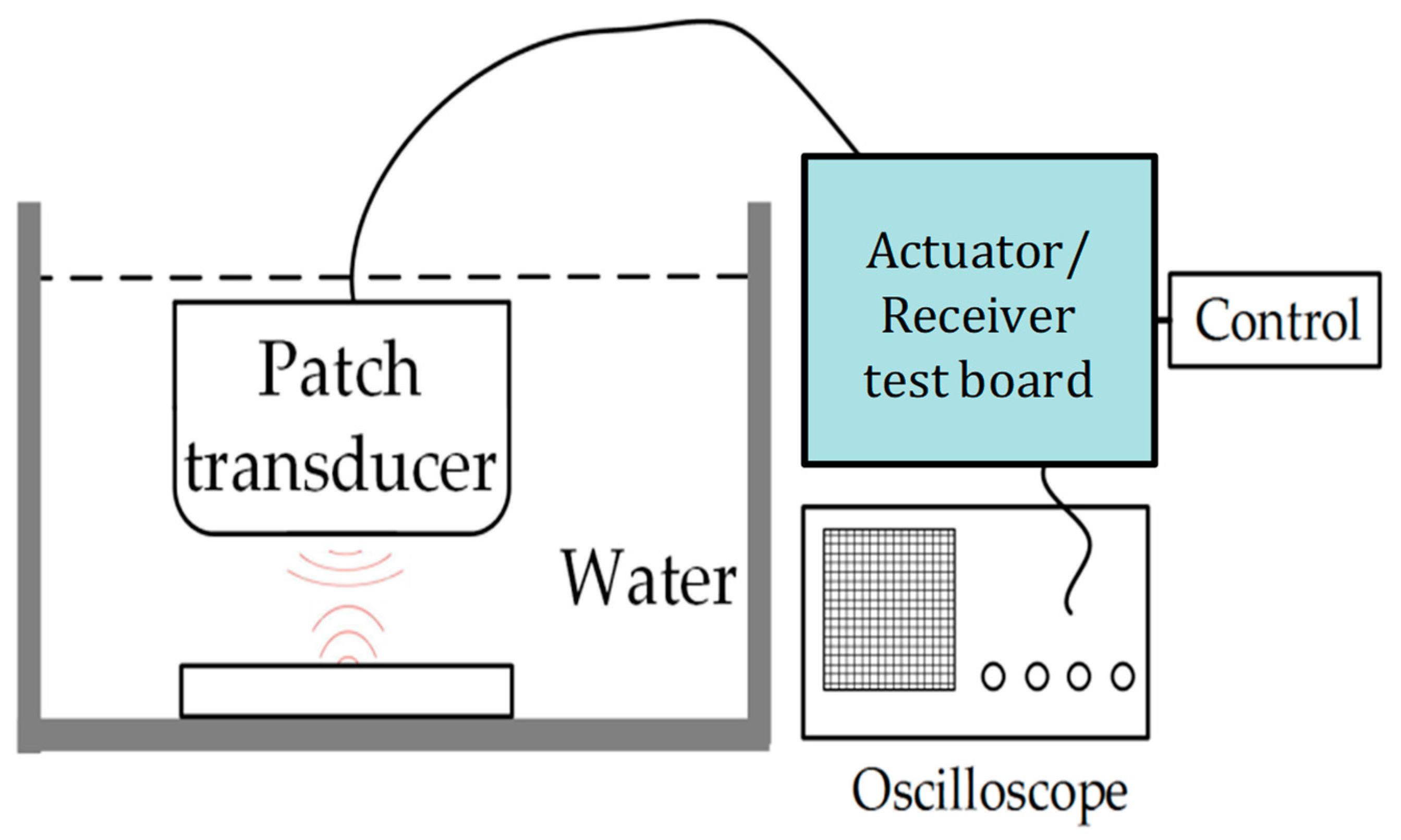 Sensors 19 05063 g023 550