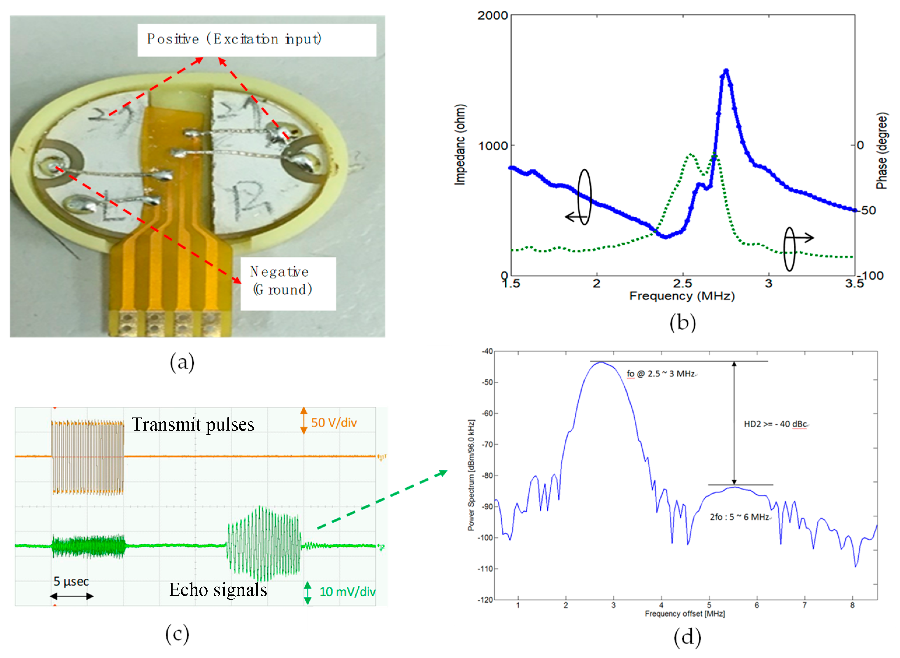 Sensors 19 05063 g024 550
