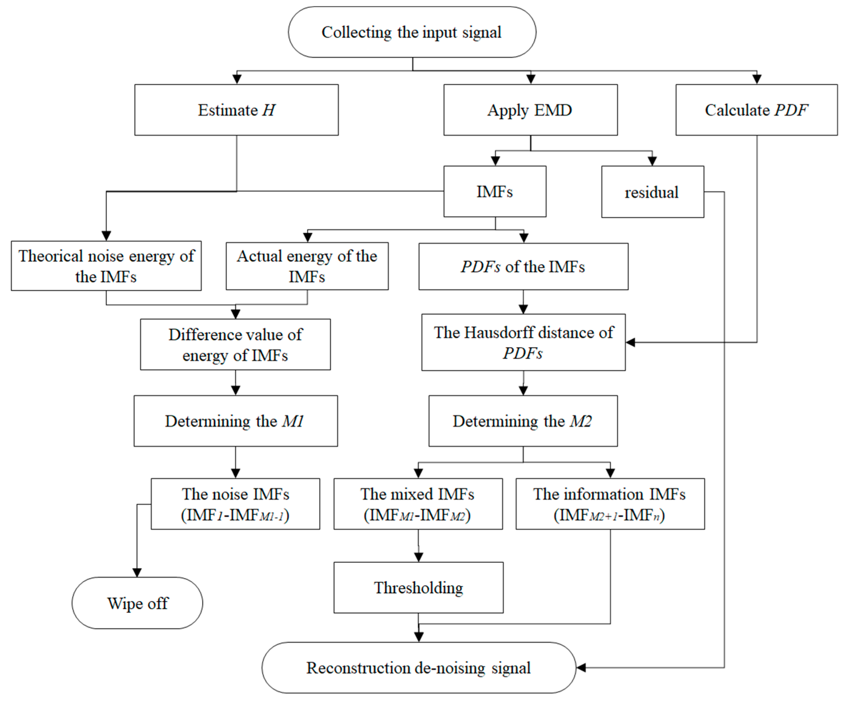 Sensors 19 05064 g003 Sensors 19 05064 g003
