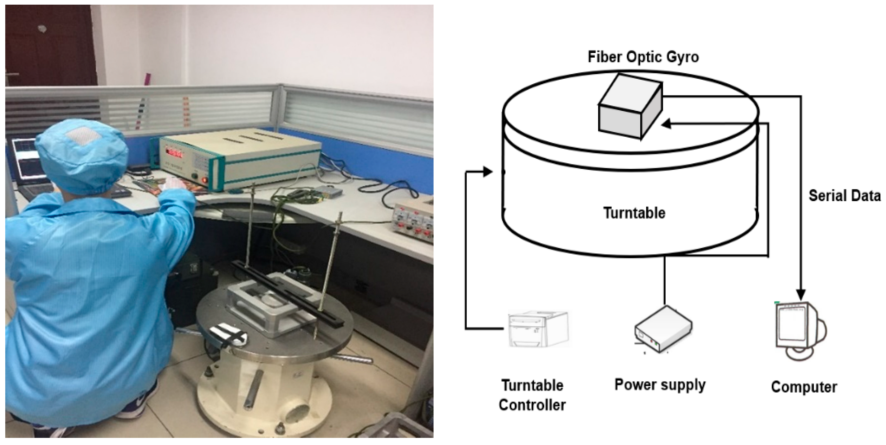 Sensors 19 05064 g004 Sensors 19 05064 g004